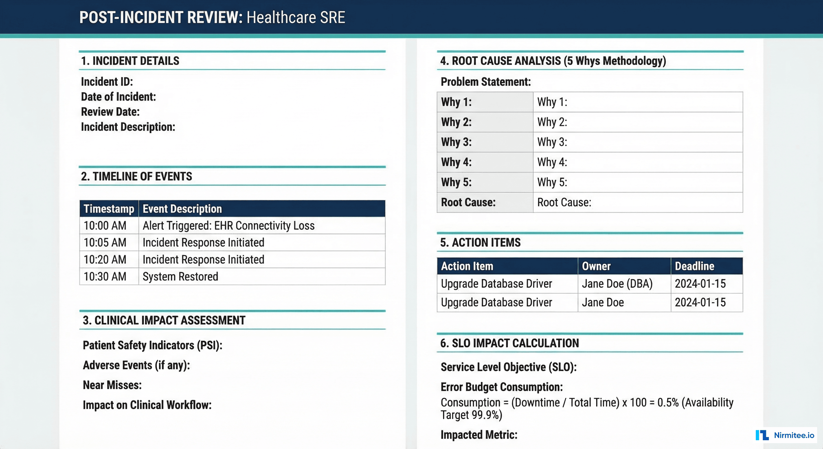 Post-incident review template for healthcare SRE with clinical impact assessment