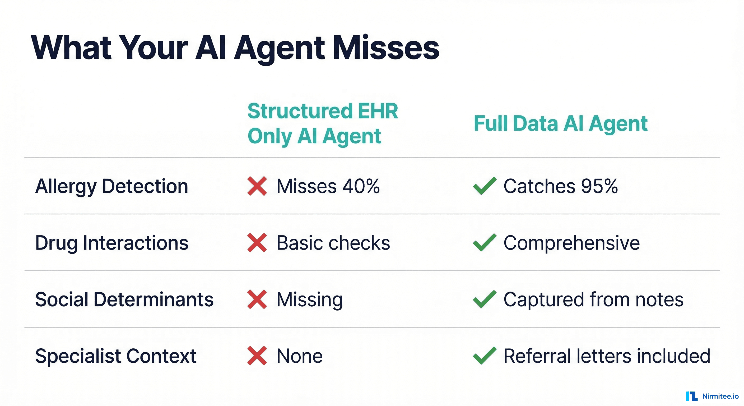 What your AI agent misses without unstructured data