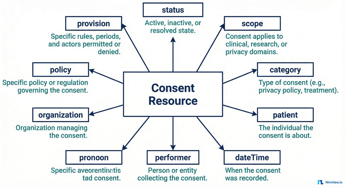 FHIR Consent Resource in Practice: Building Patient-Controlled Data Sharing for TEFCA