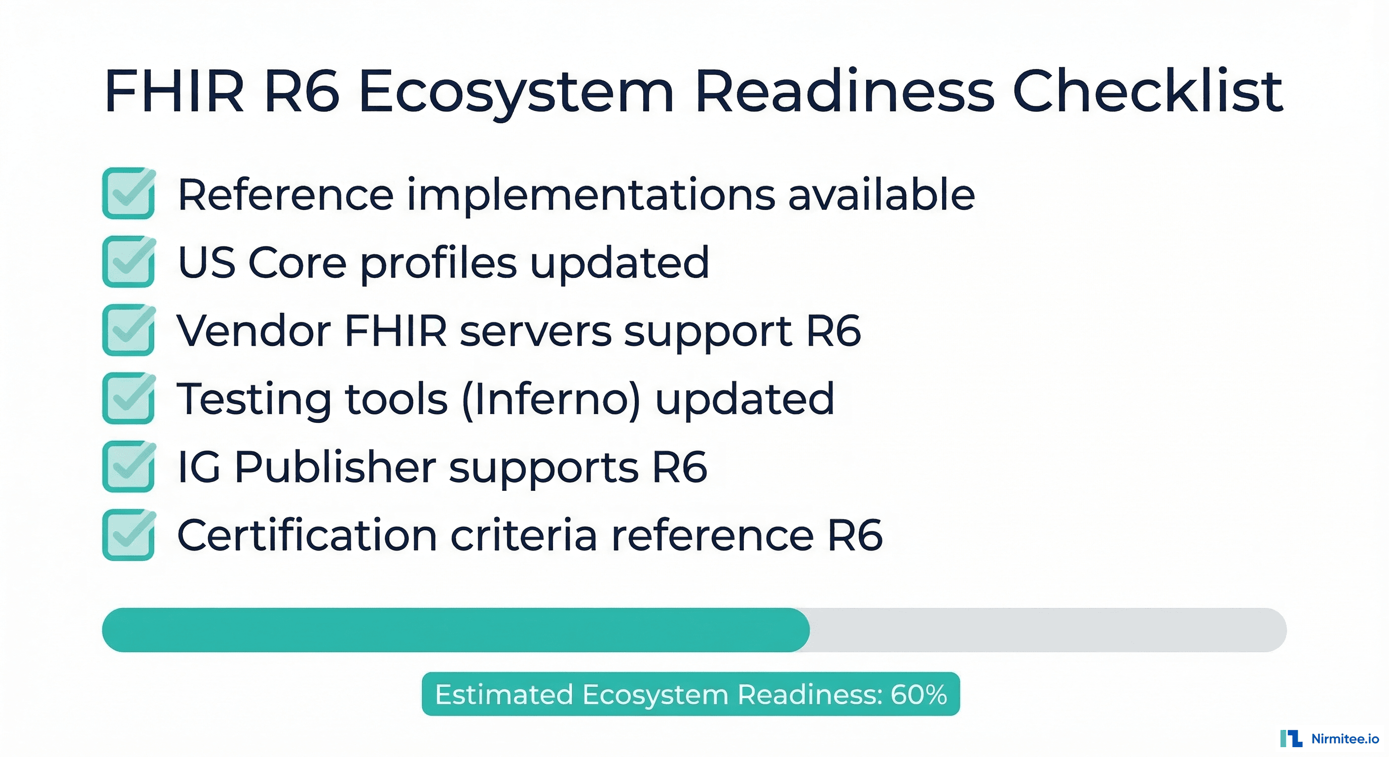 FHIR R6 ecosystem readiness checklist