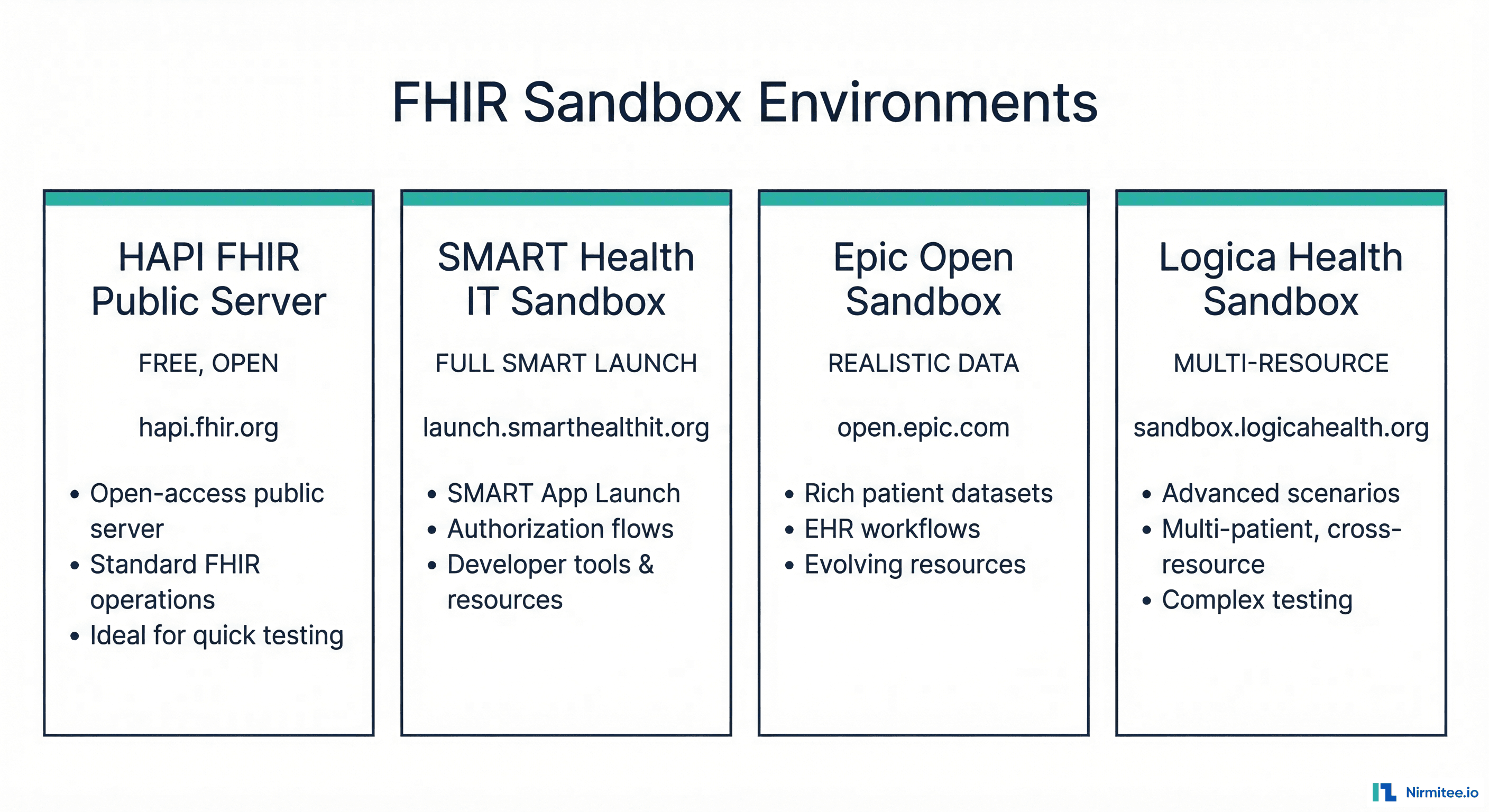 FHIR sandbox environments for developers
