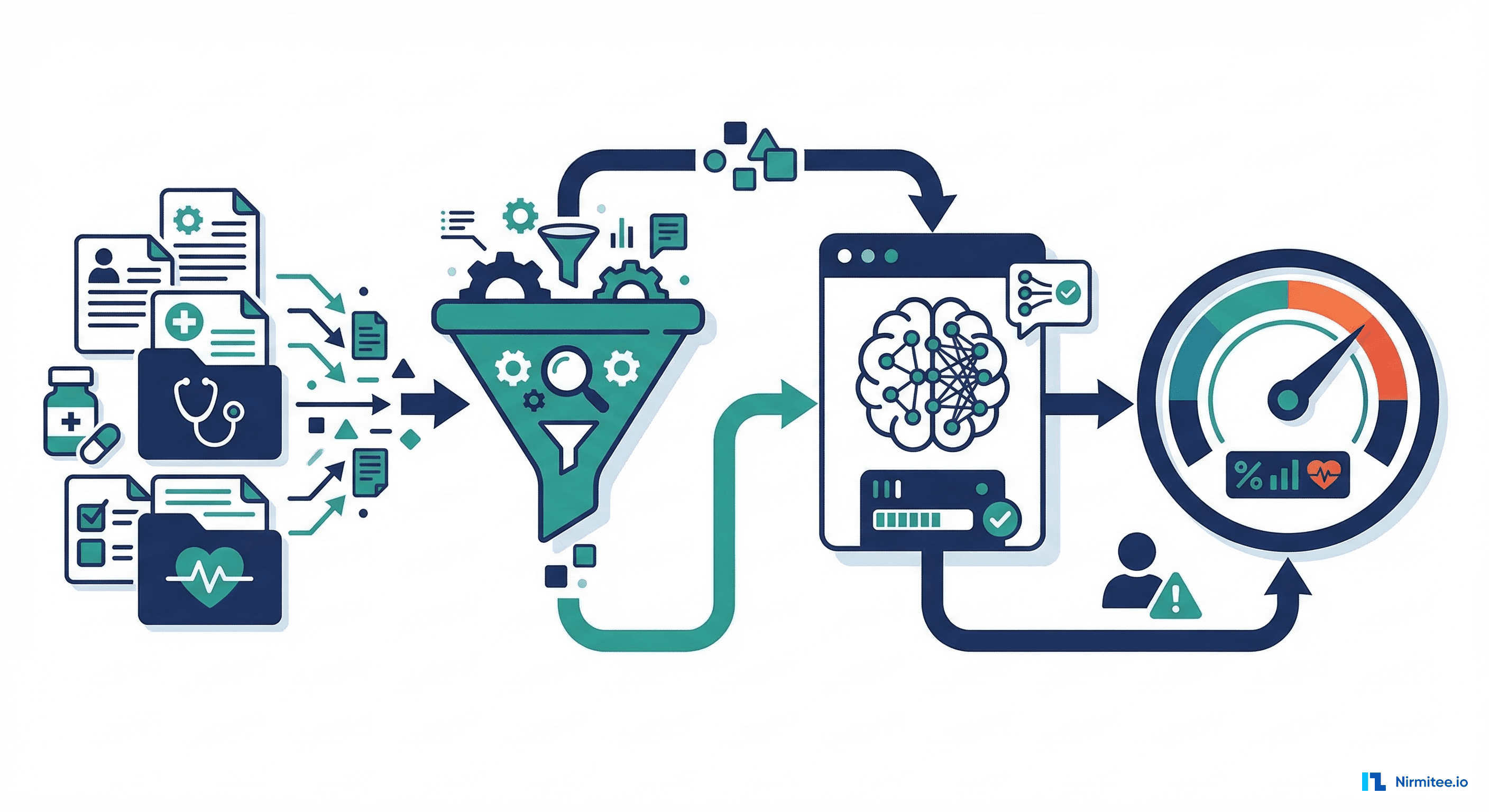 Building Your First Clinical ML Model: Predicting 30-Day Readmission Risk Step by Step