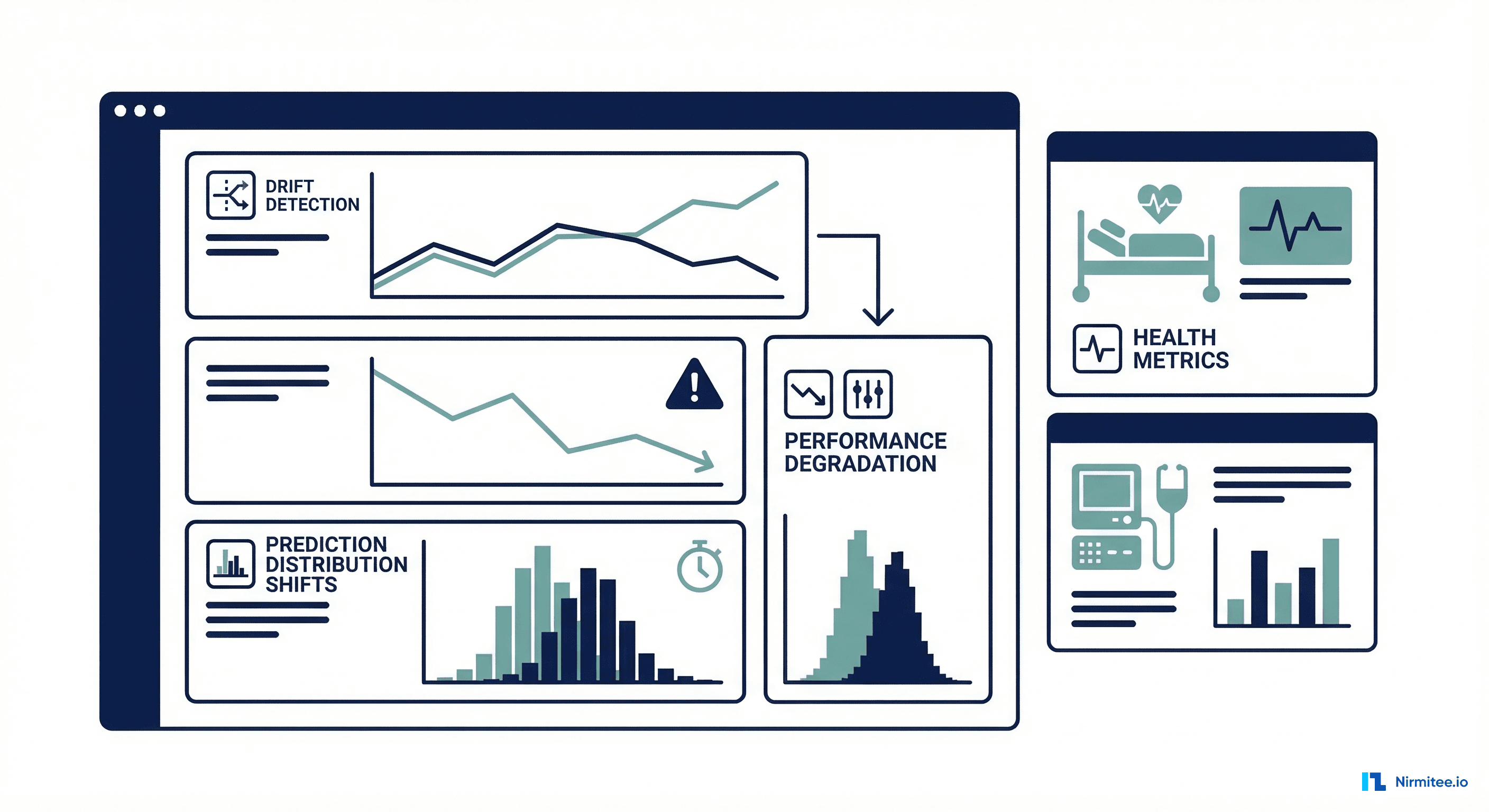 ML model monitoring dashboard showing drift detection and performance tracking