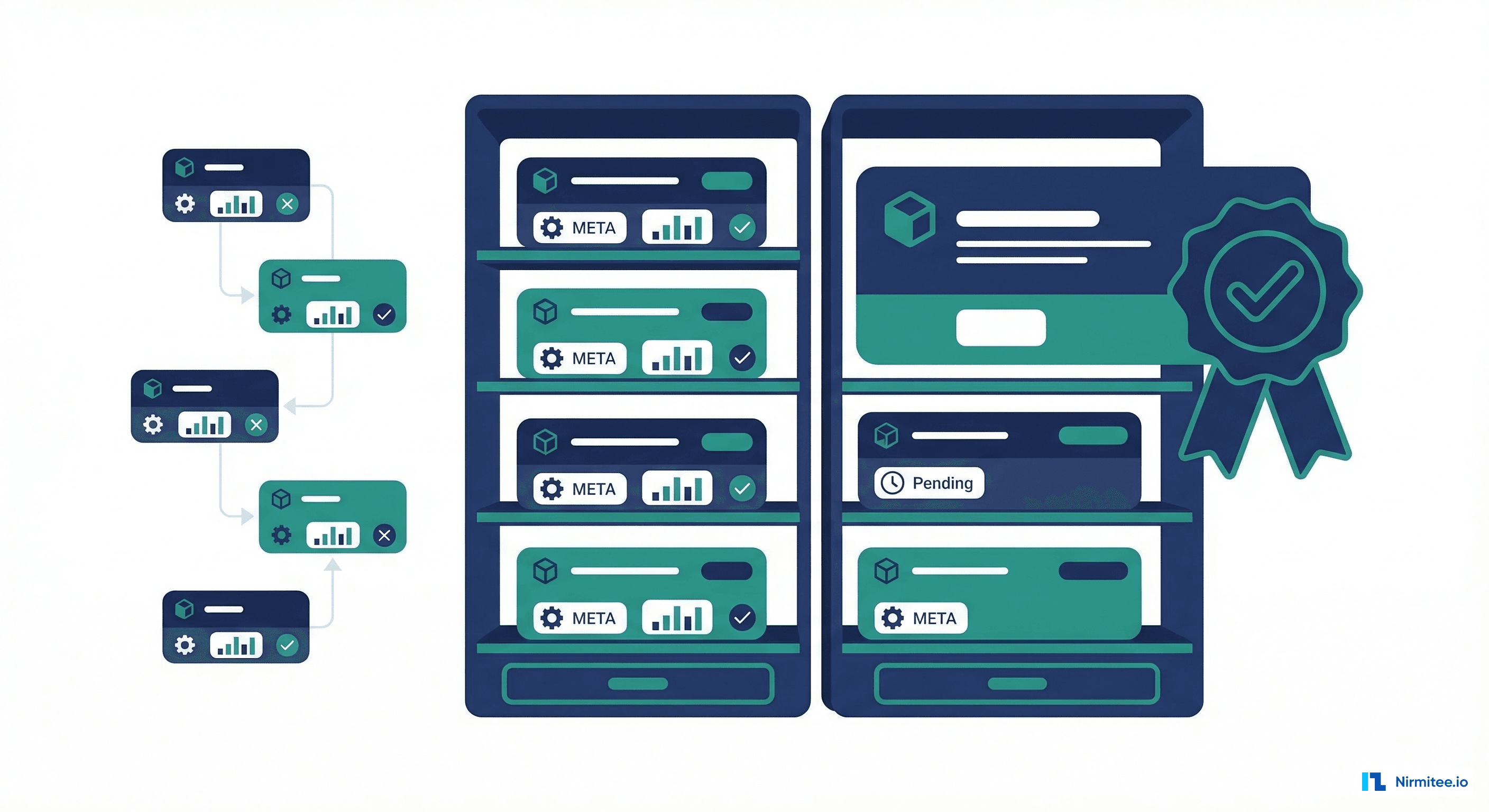 Model registry and versioning system with multiple model versions and approval status