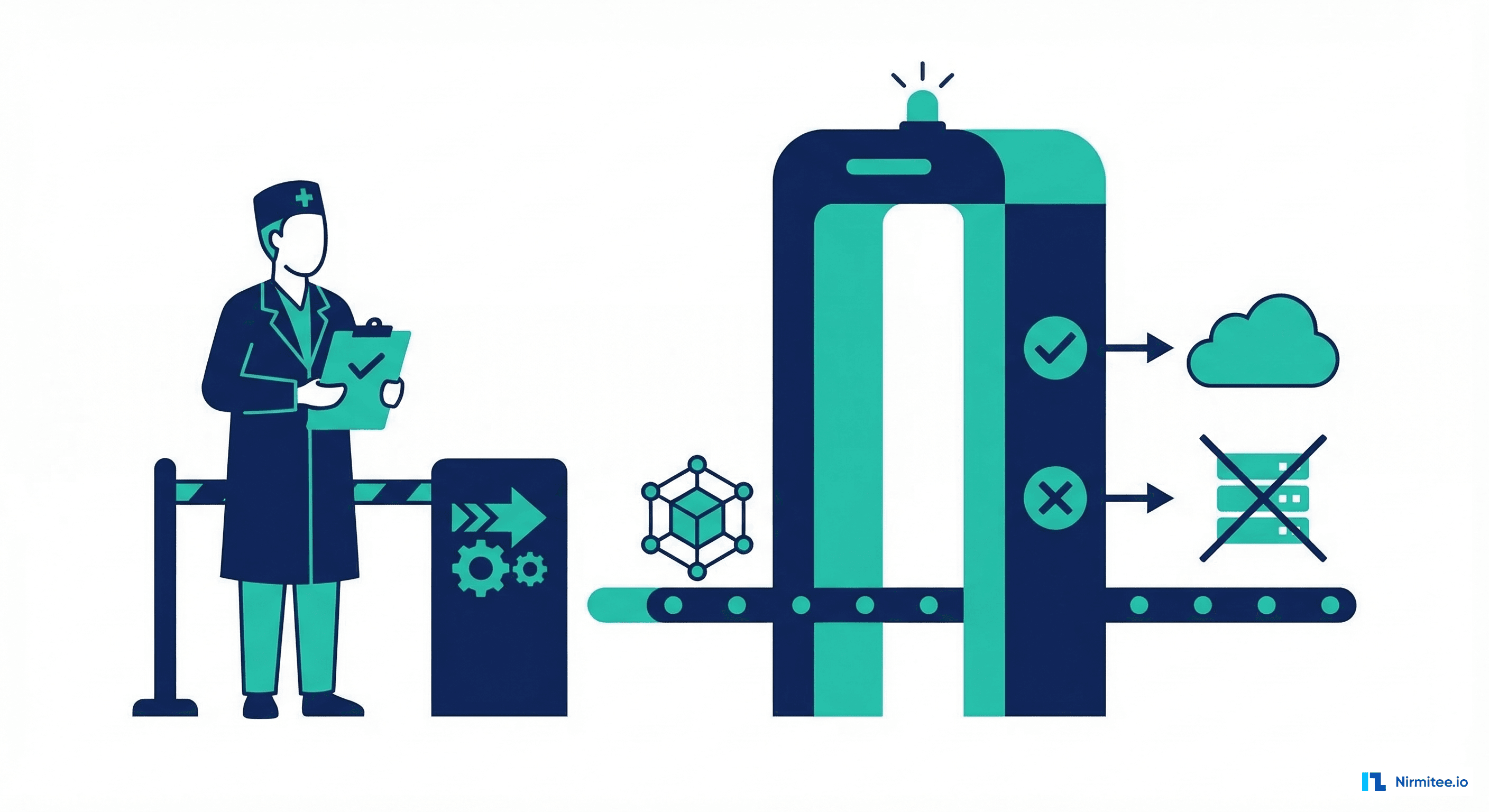 Clinical review gate with a human reviewer approving a model before production deployment