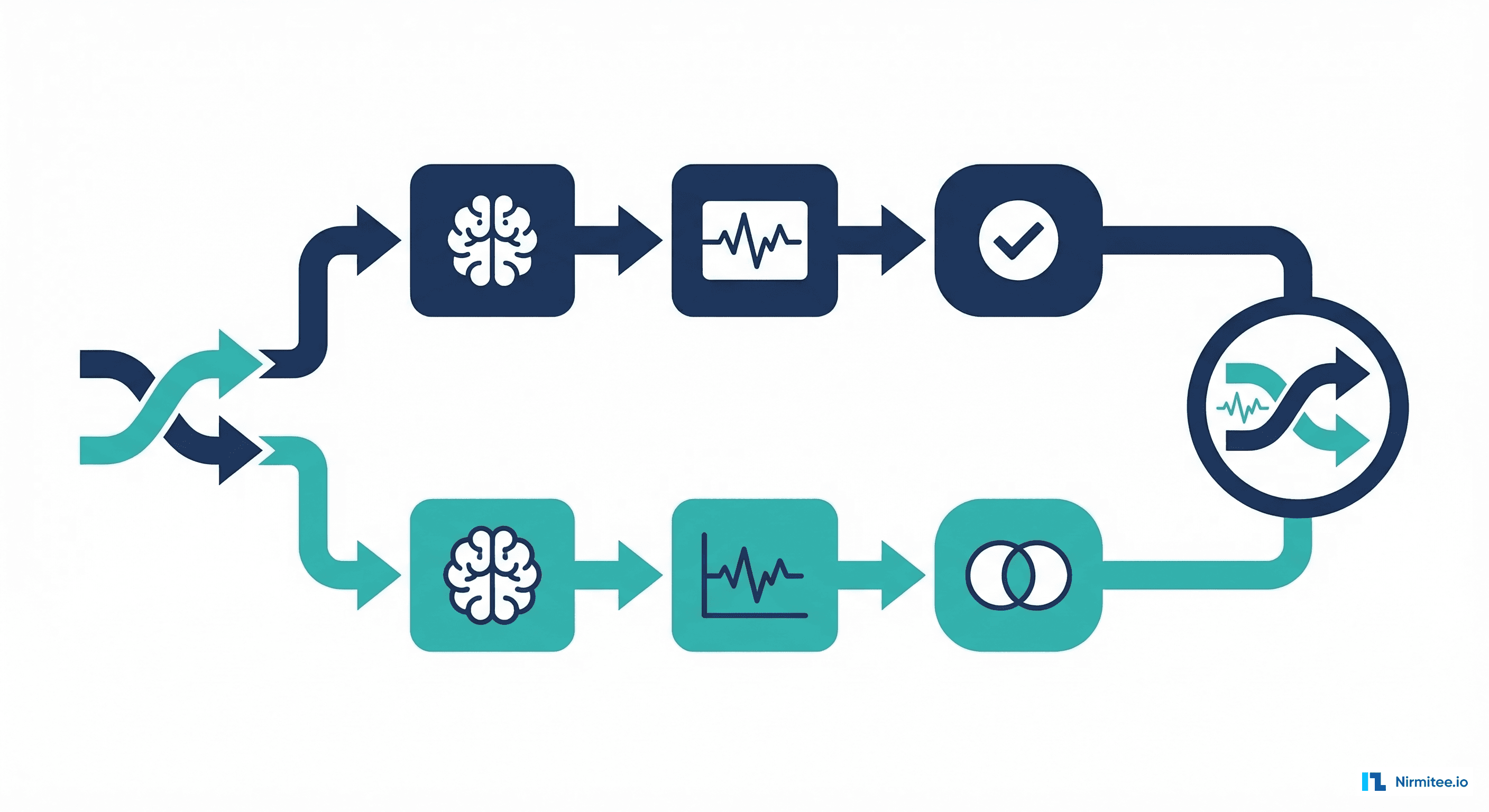 Shadow deployment with production and shadow model running in parallel for comparison