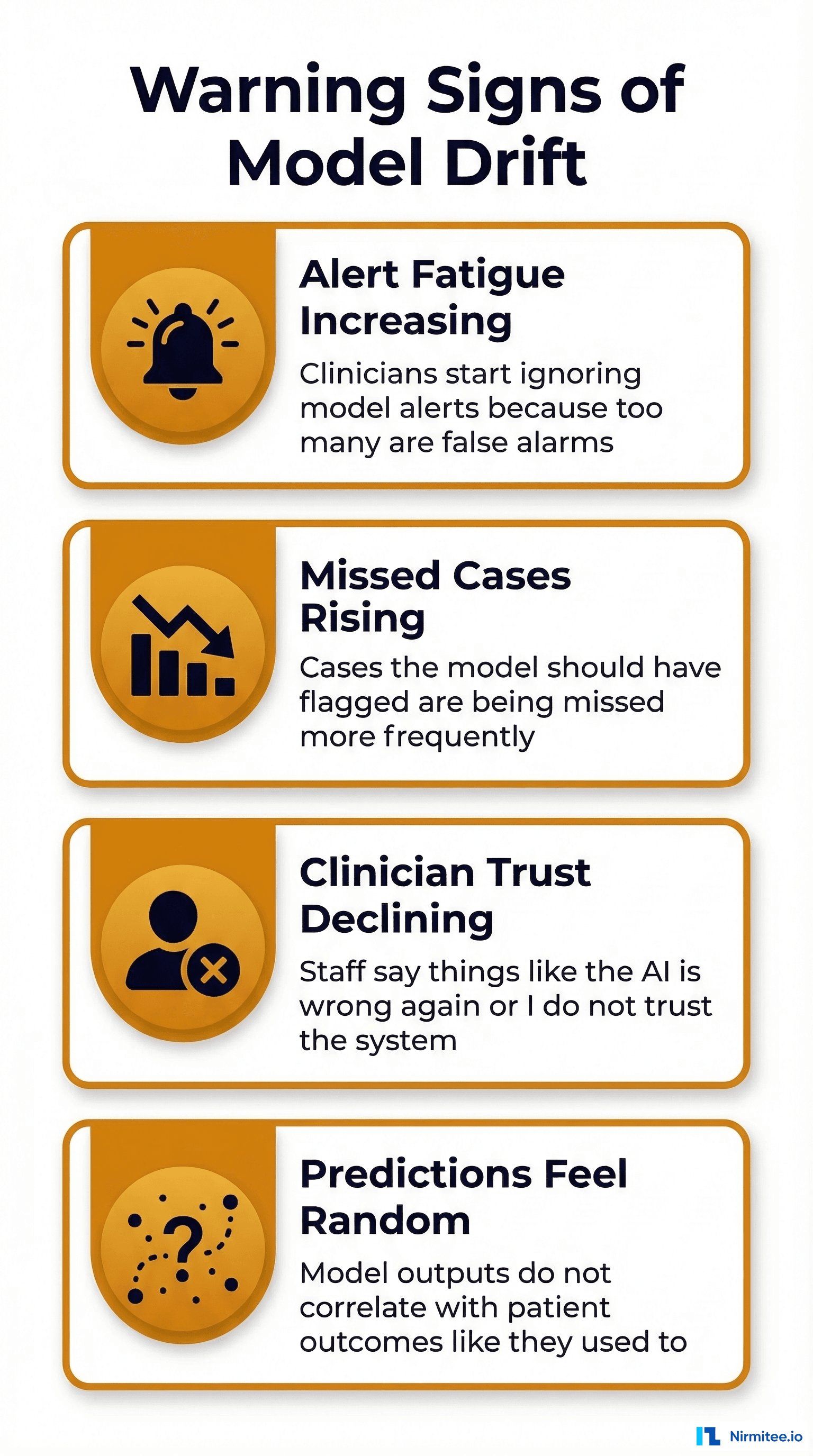 Four warning signs of model drift - alert fatigue, missed cases, trust decline, predictions feel random