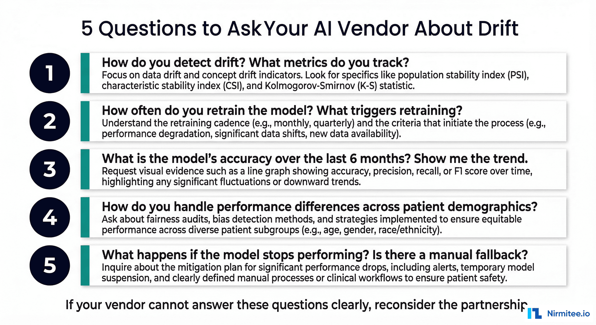 Five questions to ask your AI vendor about drift detection and model maintenance