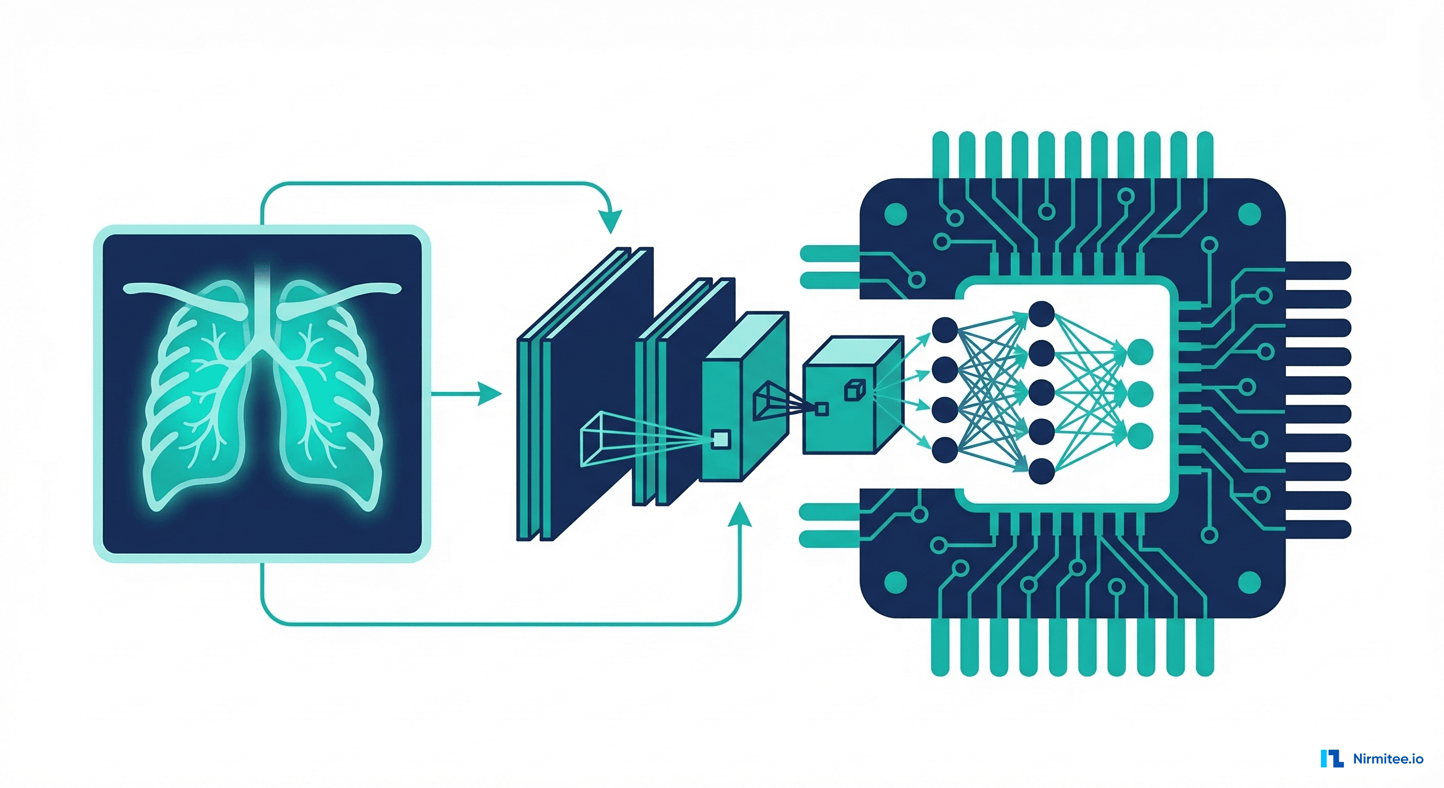 Medical imaging ML inference with chest X-ray processing through CNN on GPU