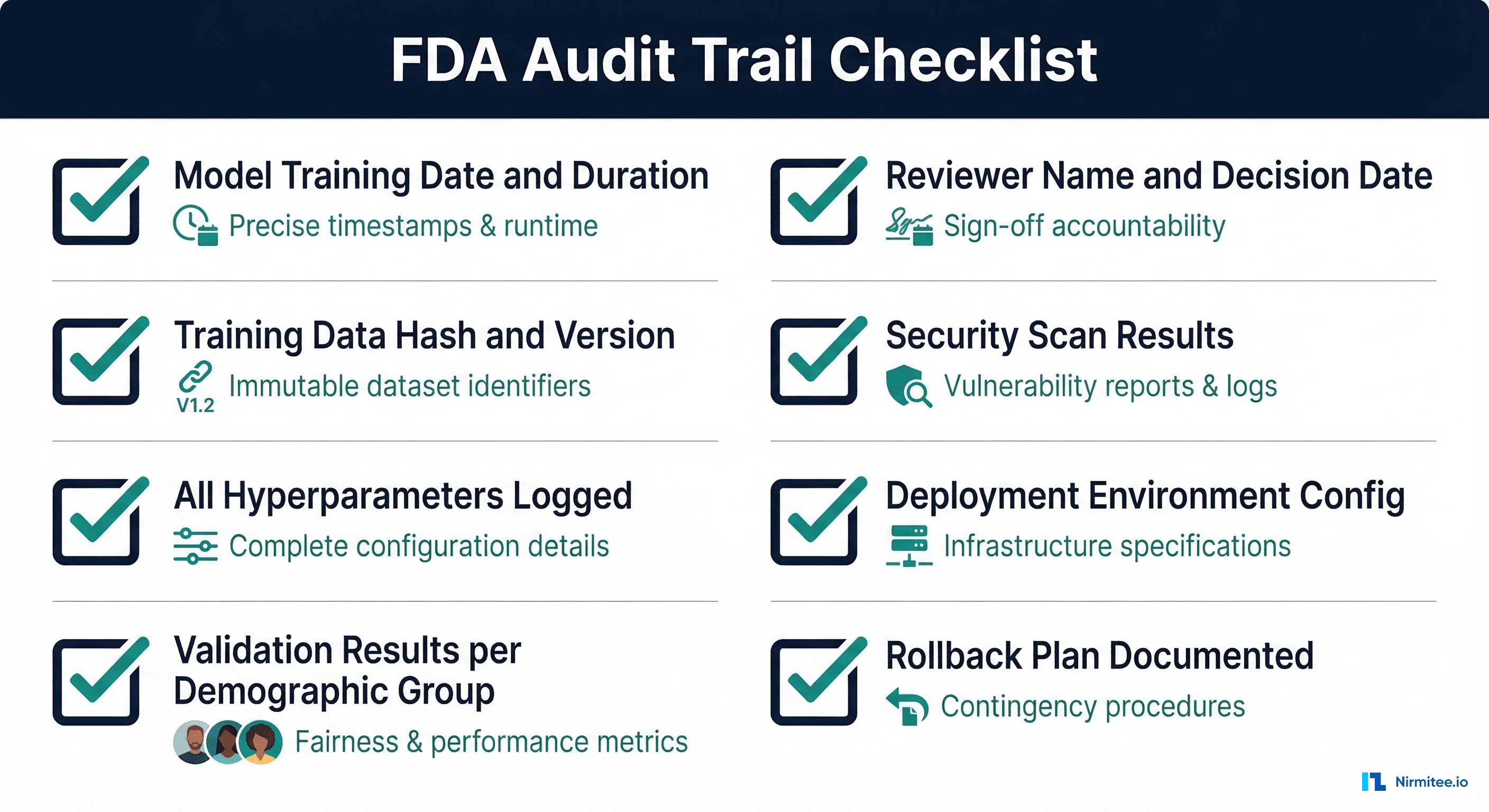 FDA audit trail checklist for healthcare AI model registry