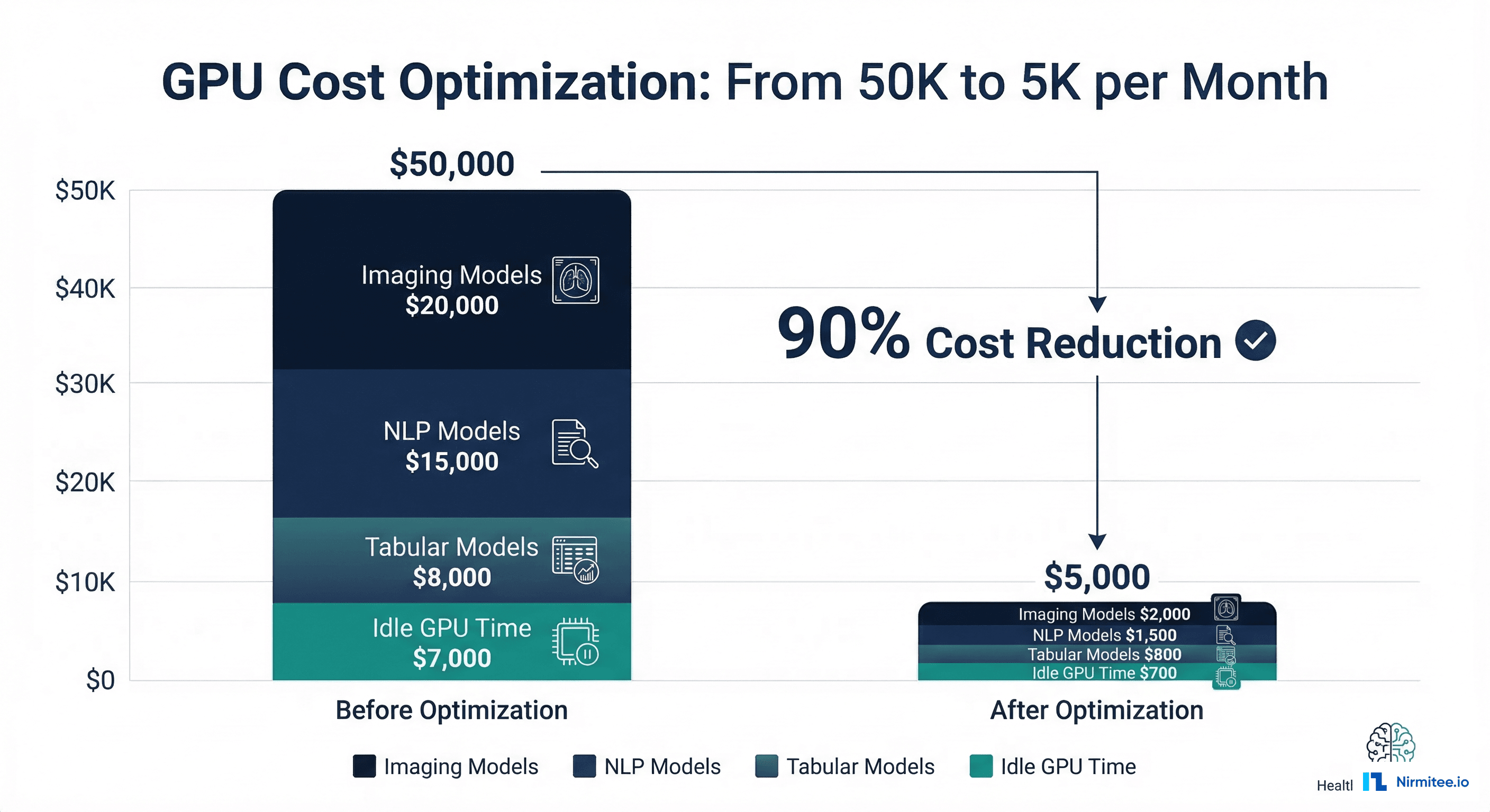 Dynamic batching diagram showing how Triton groups individual requests for parallel GPU processing