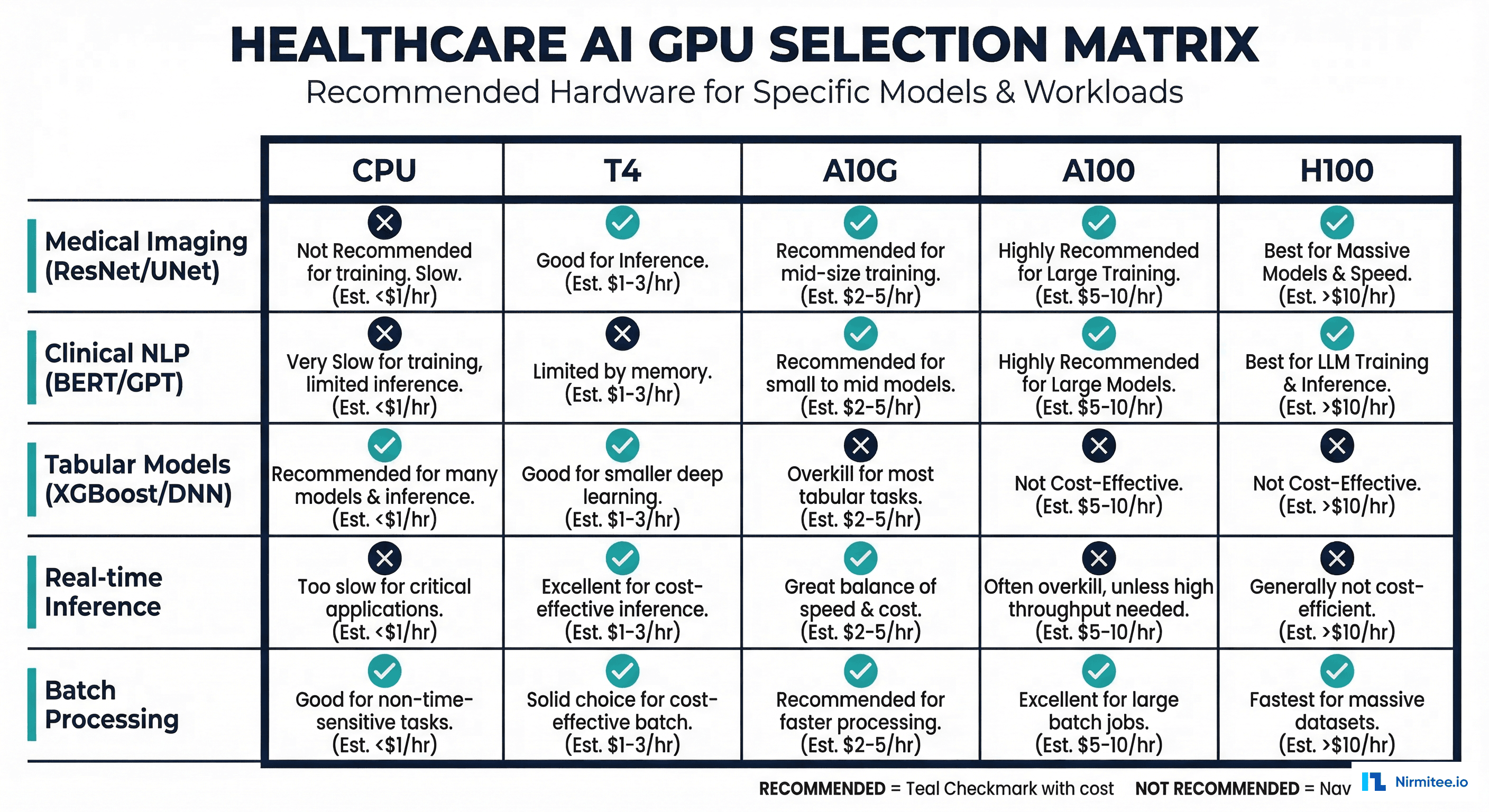 Multi-model GPU serving diagram showing four models packed on one GPU