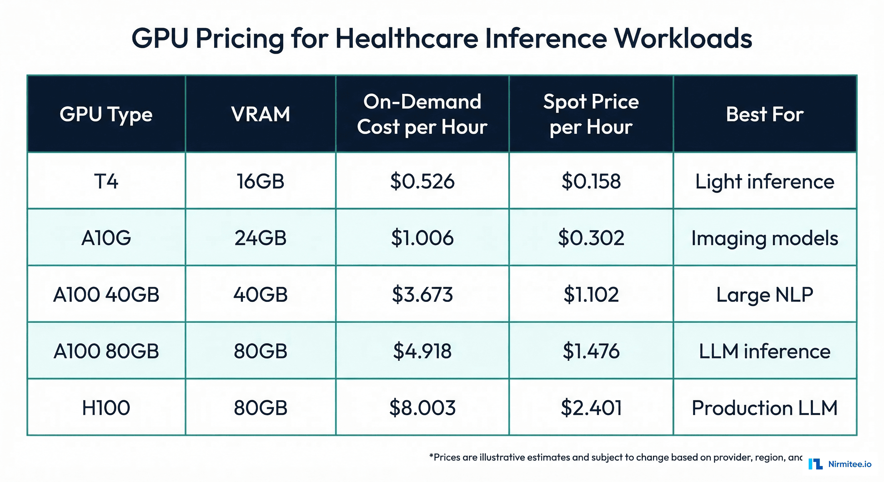 Inference caching strategy for healthcare AI showing cache hit and miss flows