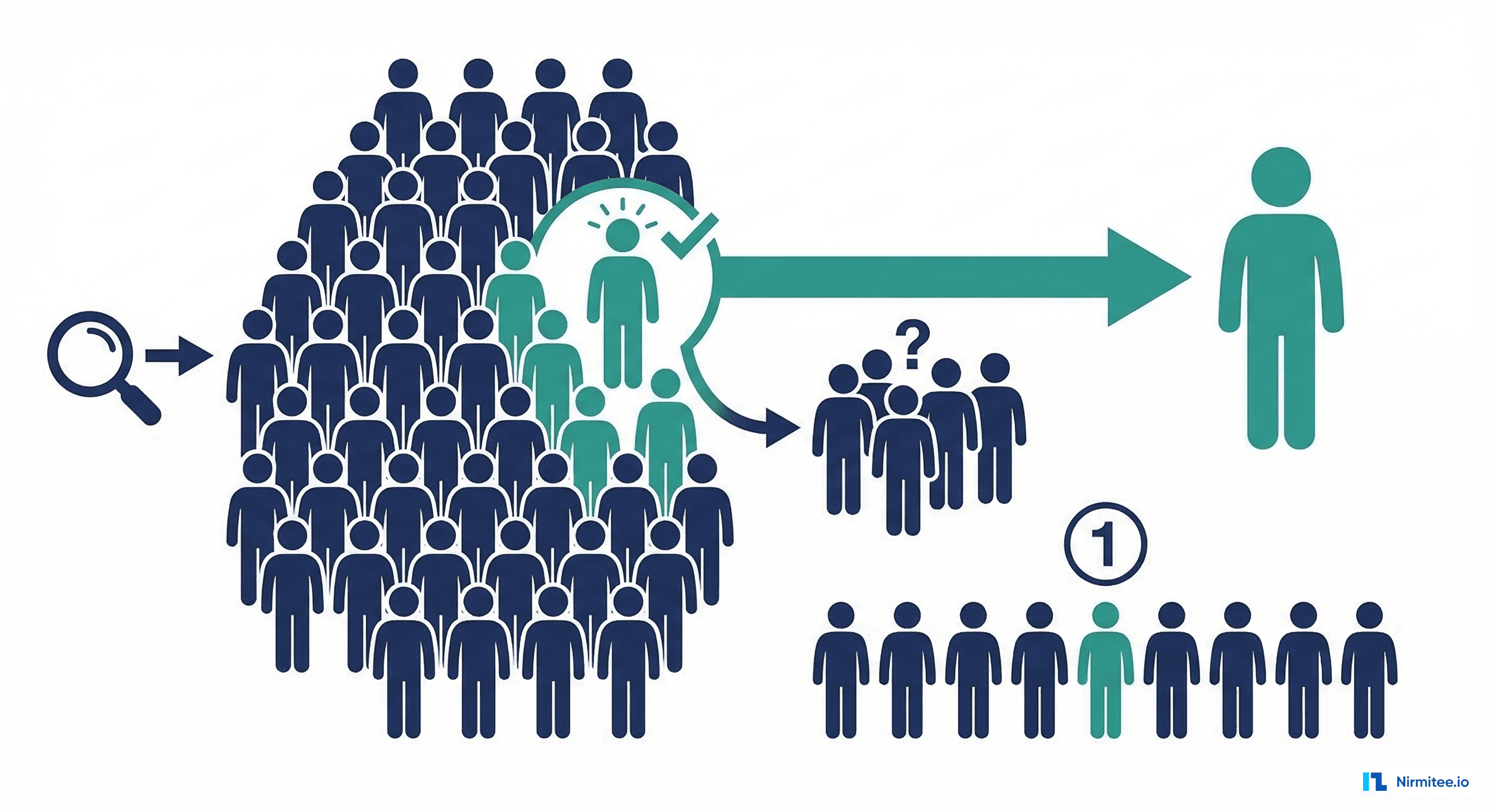 Number Needed to Treat concept with patient icons showing screening efficiency