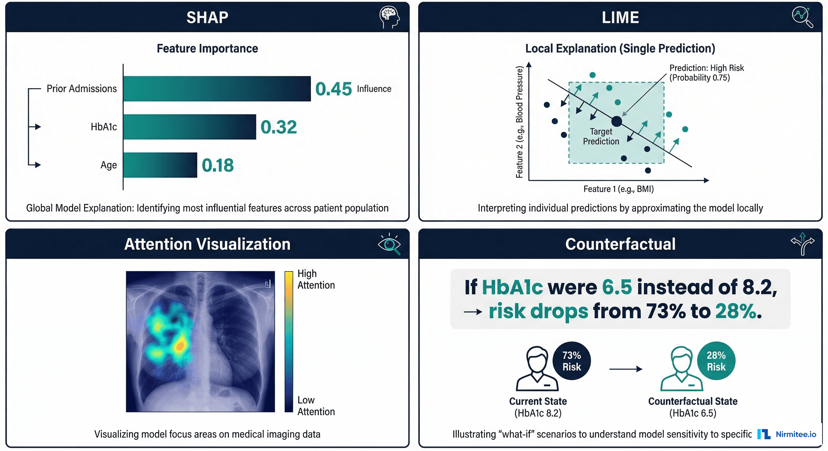 Gap between data scientist XAI output and clinician needs with clinical explanation layer bridge