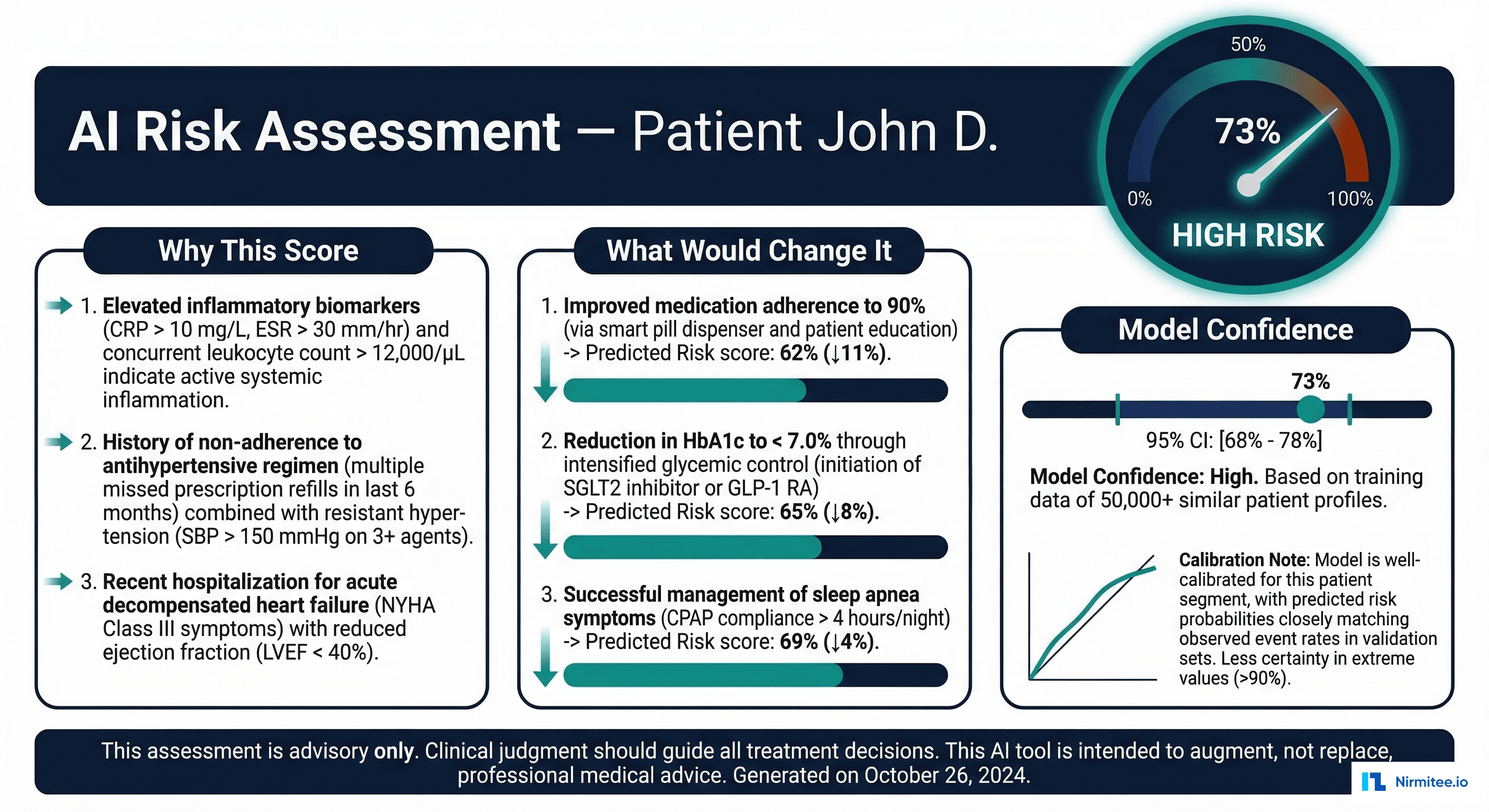 FDA explainability requirement hierarchy for clinical AI devices