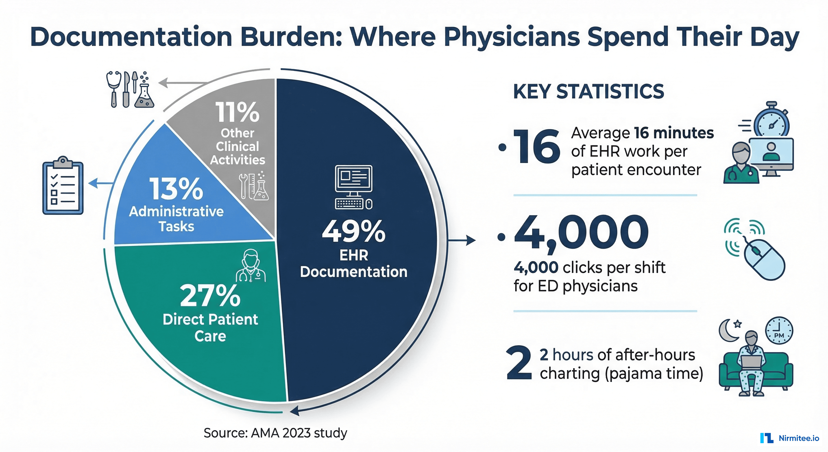 NLP clinical text extraction pipeline from free-text notes through entity recognition to FHIR resources