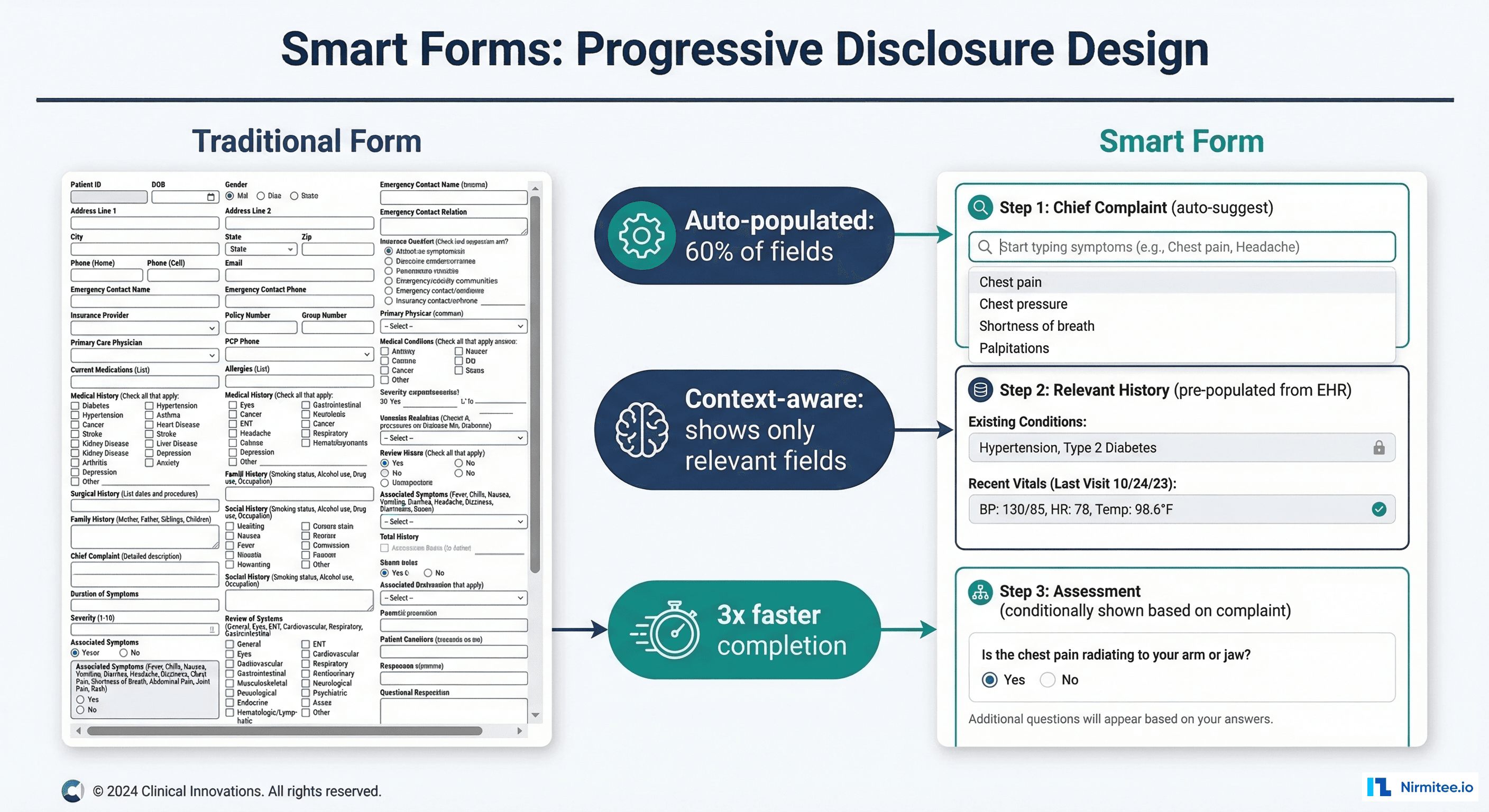 CDI program workflow from physician documentation through specialist review to accurate coding