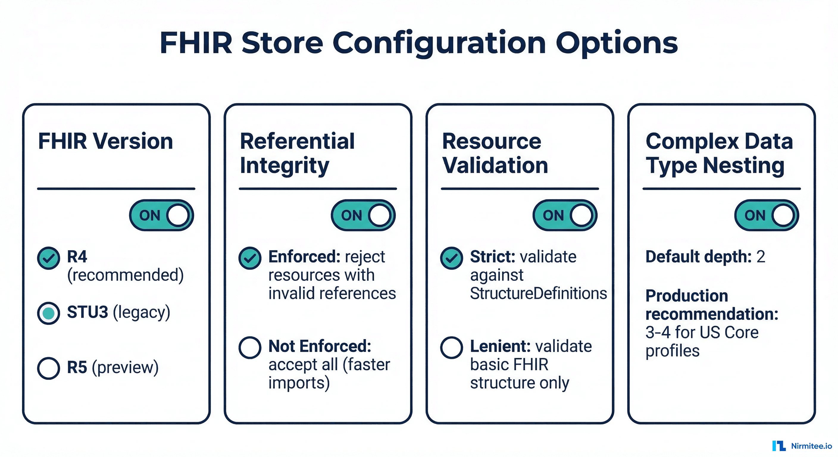 FHIR Store Configuration Options - Version, Validation, Referential Integrity