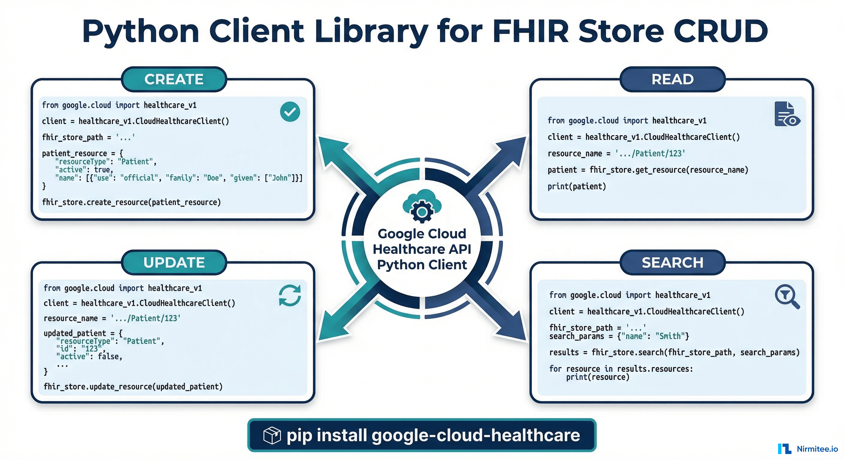Python Client Library for FHIR Store CRUD Operations