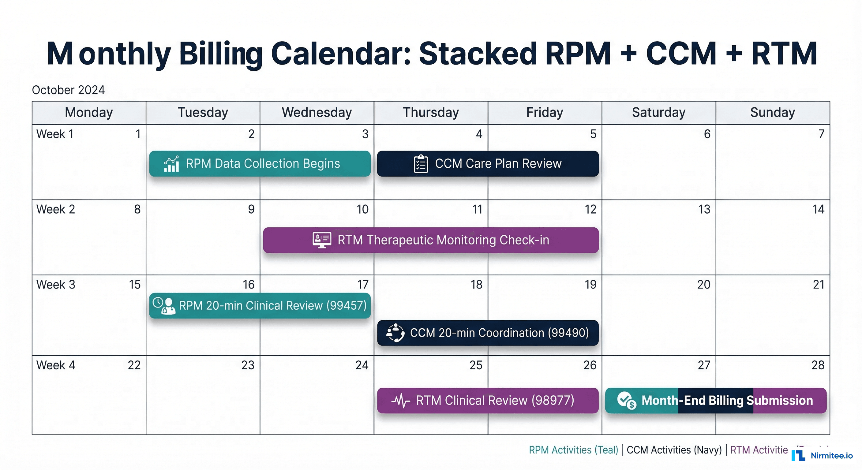 Monthly Billing Calendar — week-by-week schedule for stacked RPM, CCM, and RTM documentation