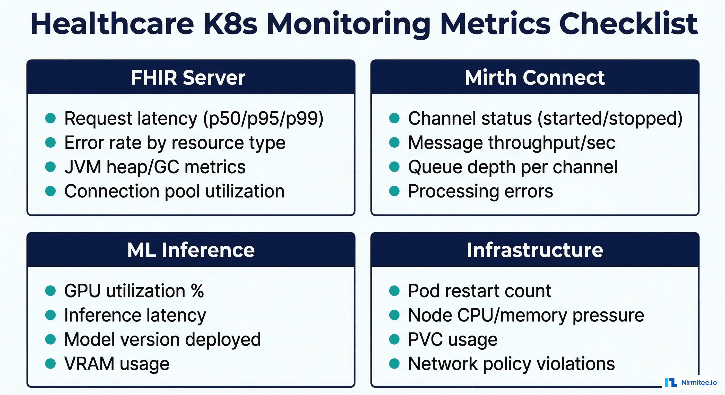 Healthcare Kubernetes monitoring metrics checklist covering FHIR server, Mirth Connect, ML inference, and infrastructure metrics