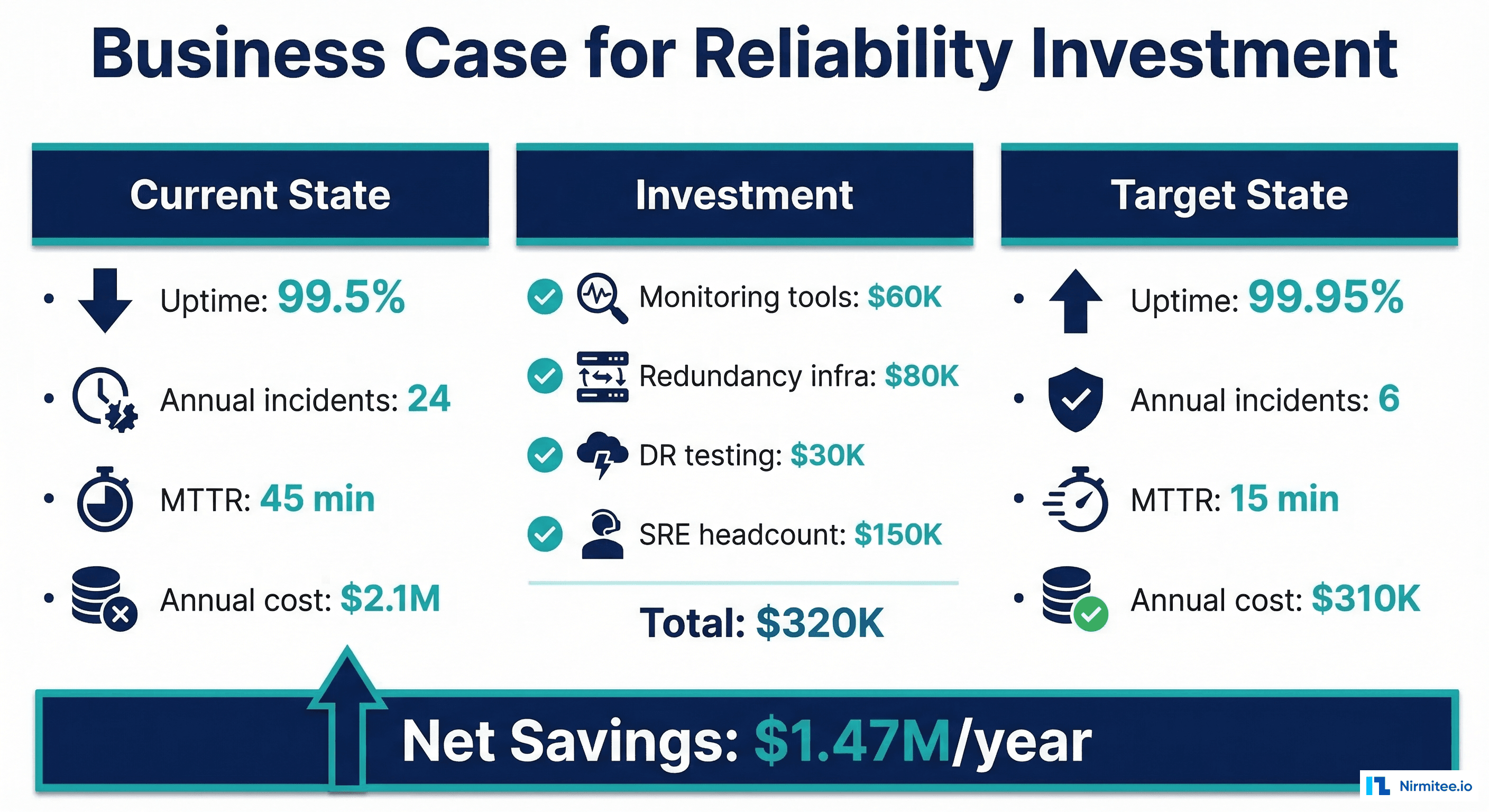 Healthcare downtime cost reduction checklist organized into Prevent, Detect, and Recover categories with specific action items
