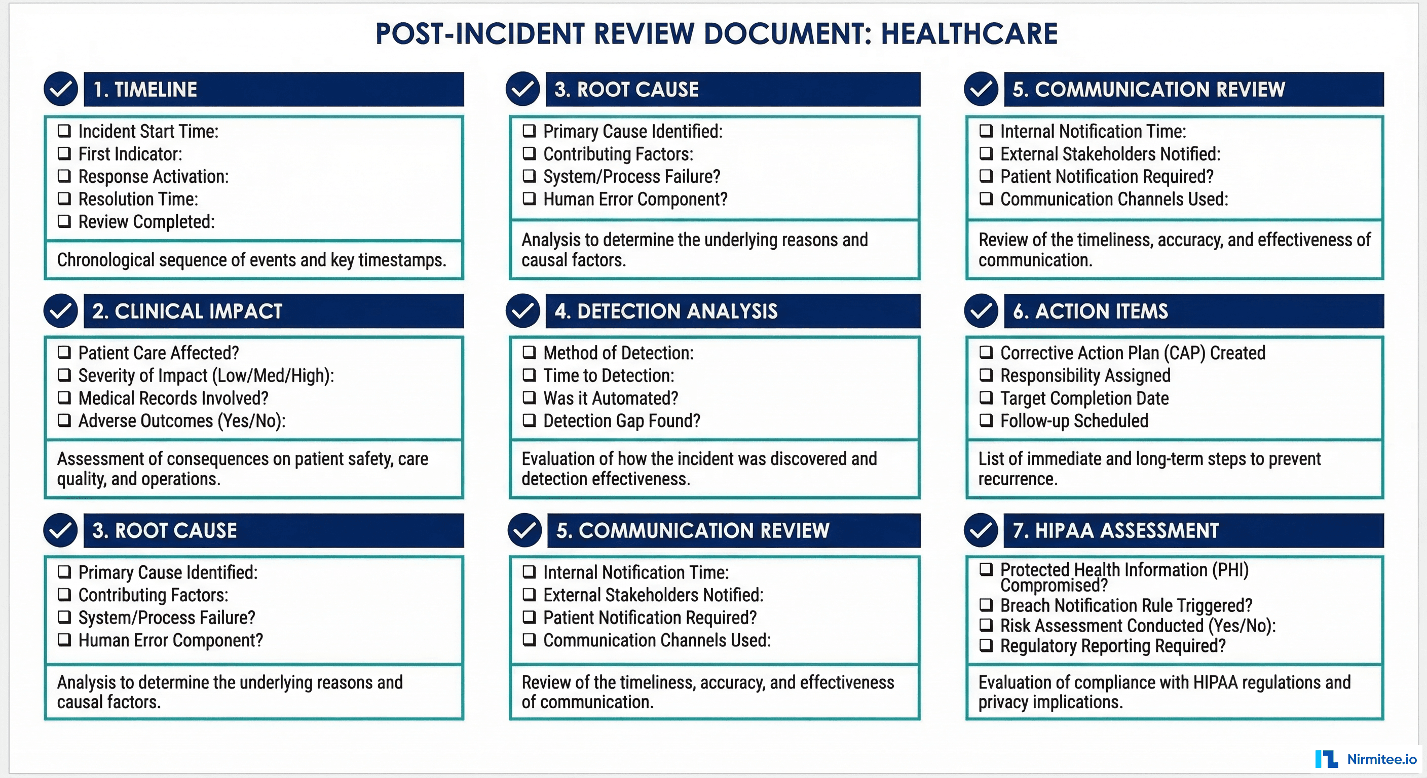 Complete post-incident review template showing seven sections from timeline through HIPAA assessment