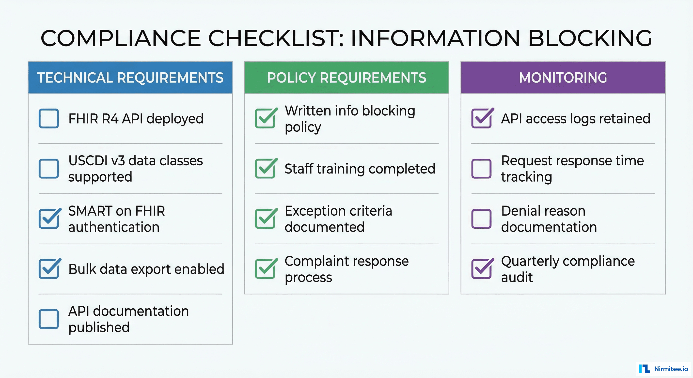 Information blocking compliance checklist