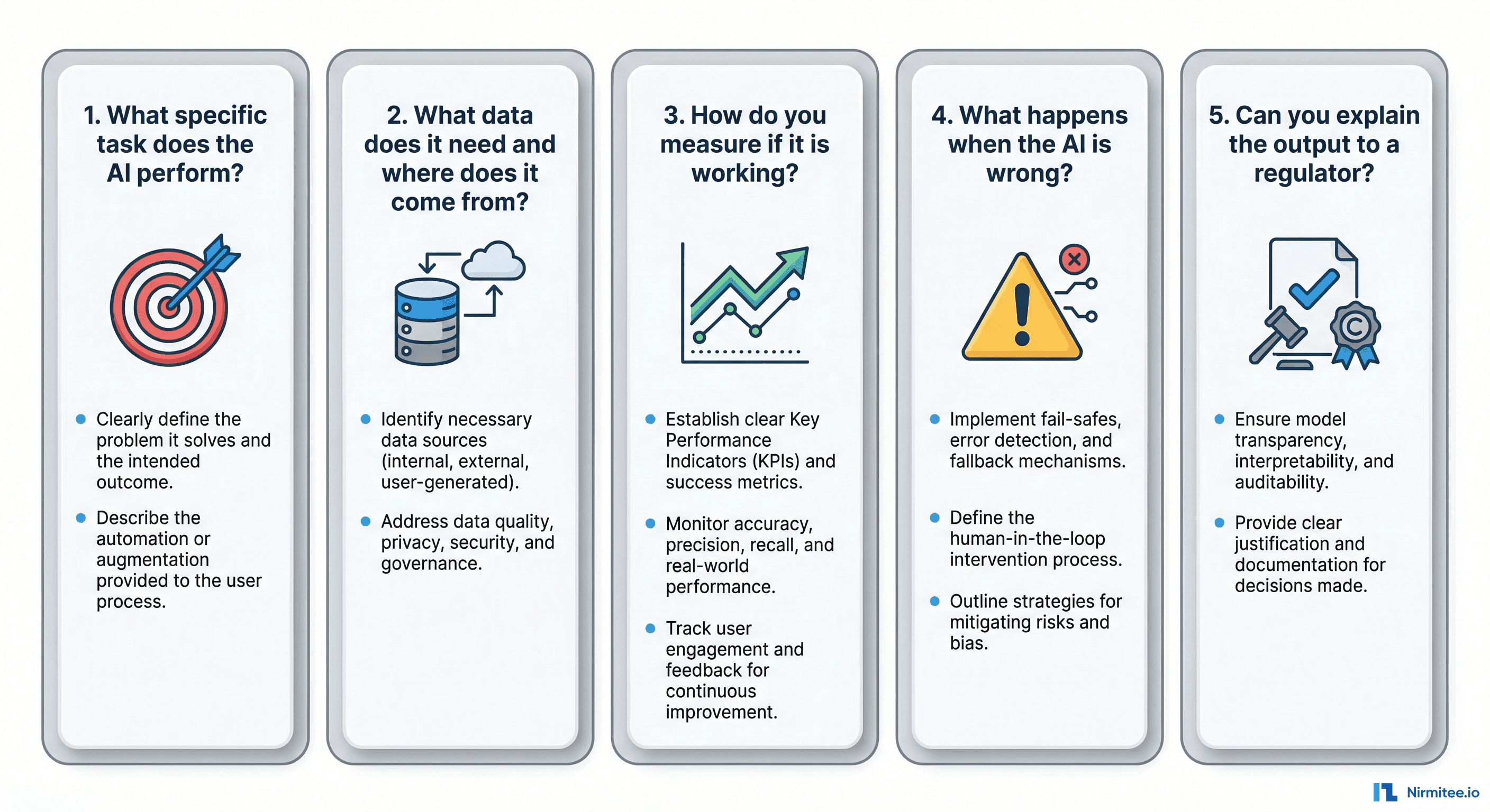 5 questions every AI-powered healthcare product must answer