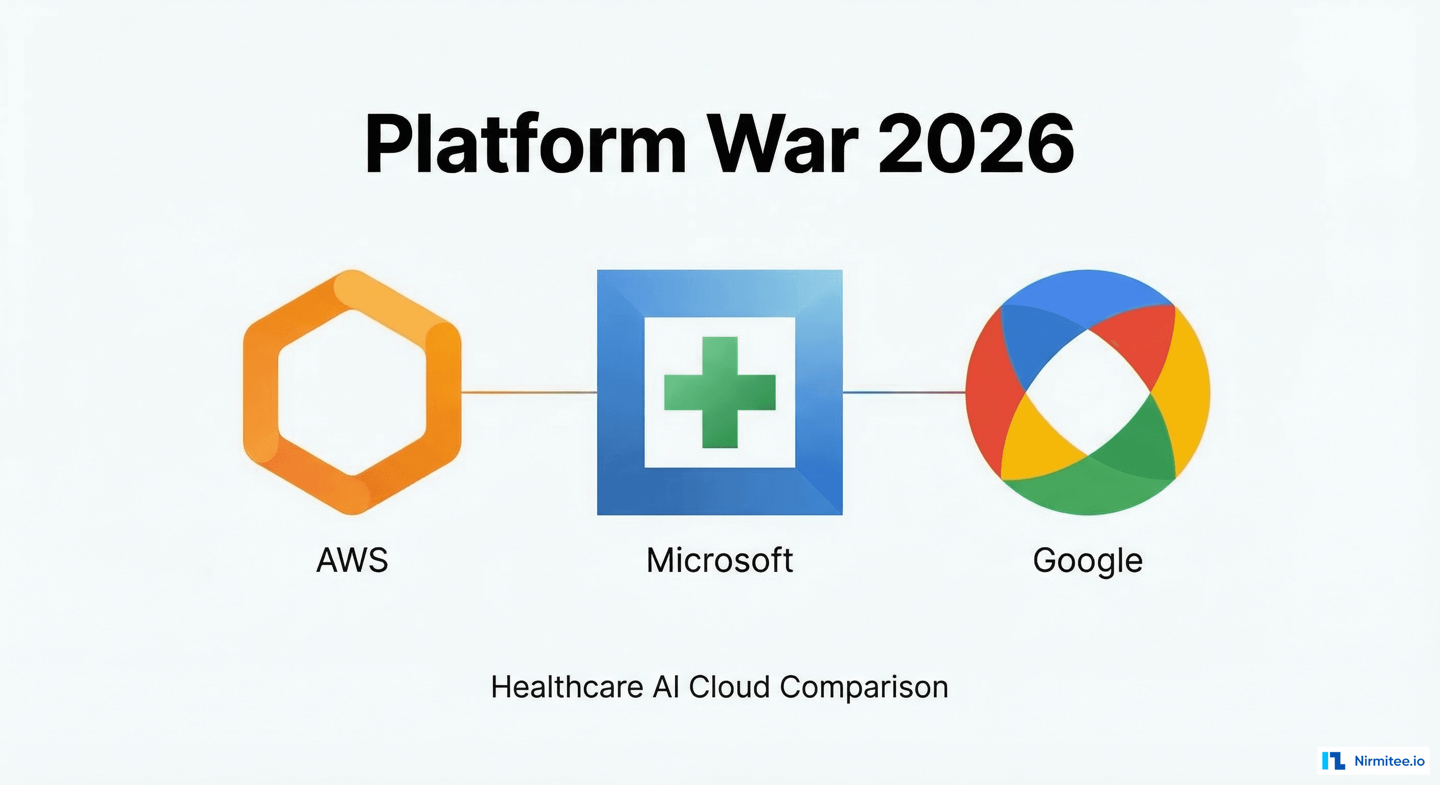 Healthcare AI platform comparison AWS vs Microsoft vs Google 2026