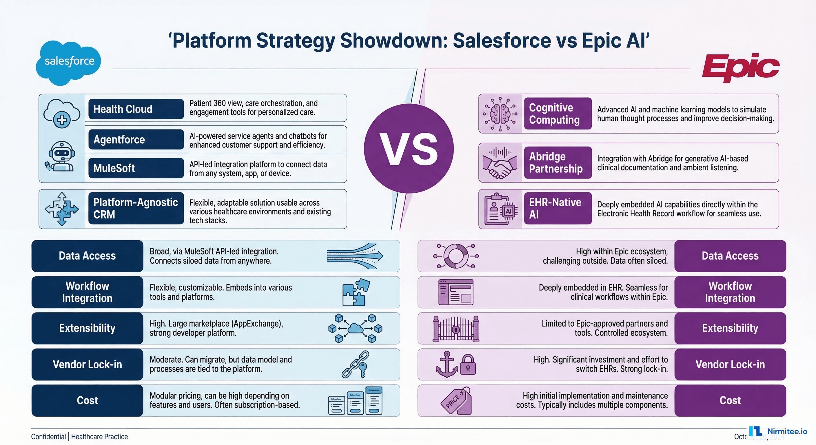 Salesforce Health Cloud + Agentforce vs Epic + AI: Which Platform Strategy Wins?