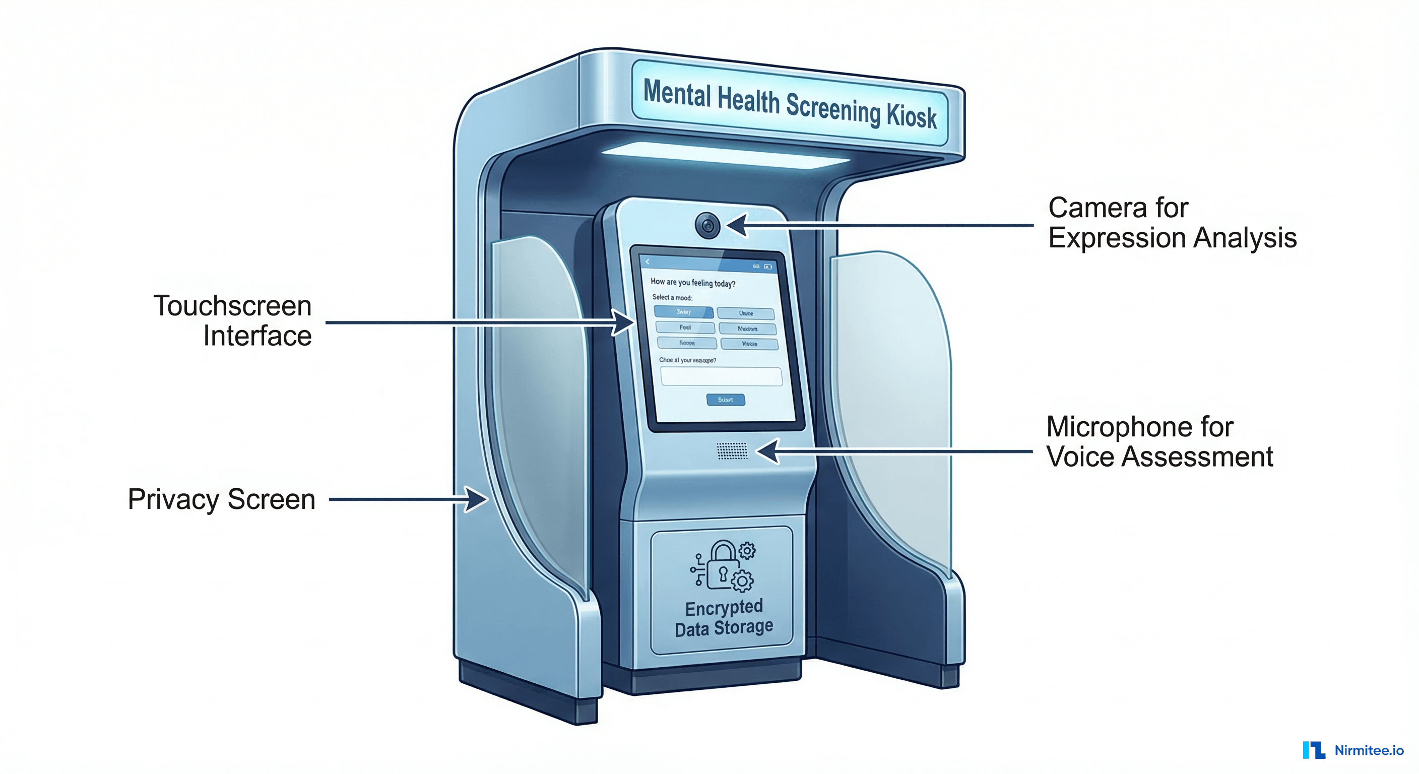 AI-powered mental health screening kiosk concept with touchscreen, privacy screen, and encrypted data components