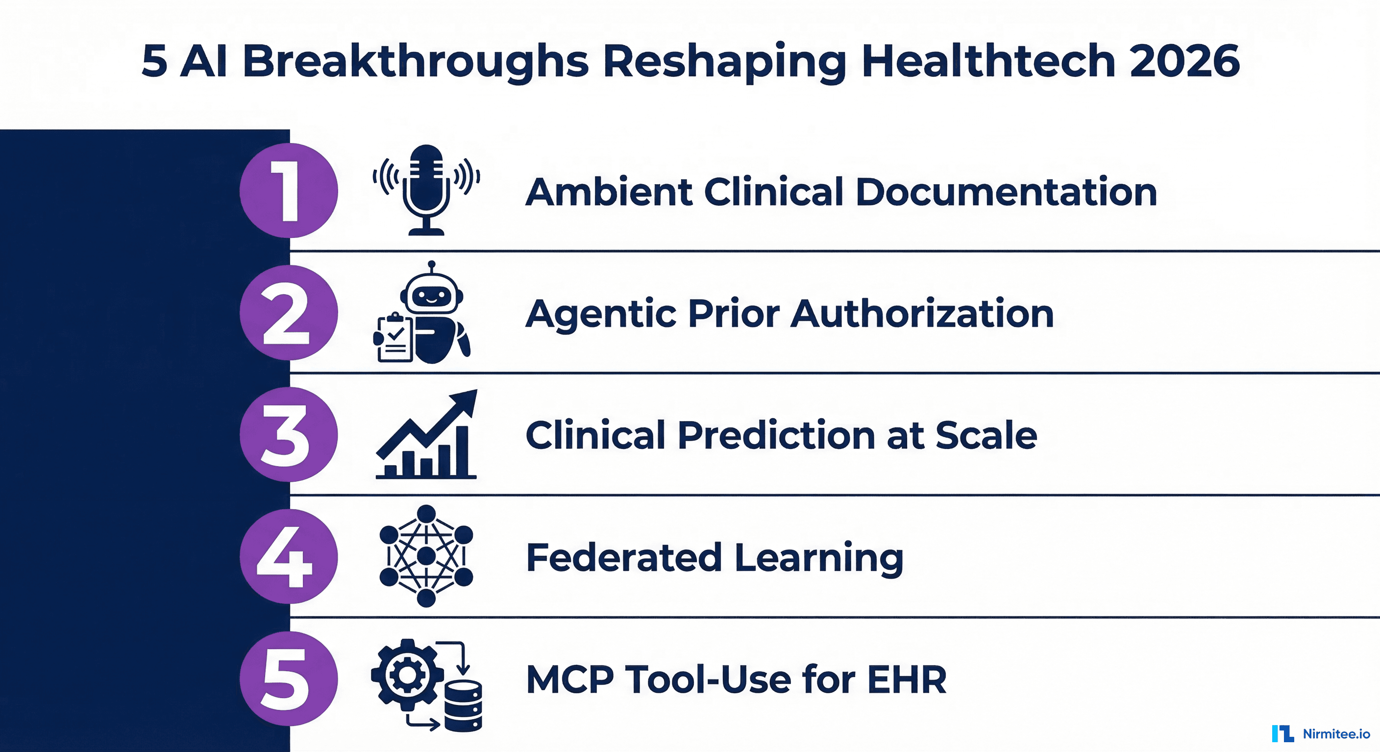 5 AI breakthroughs reshaping healthtech in 2026