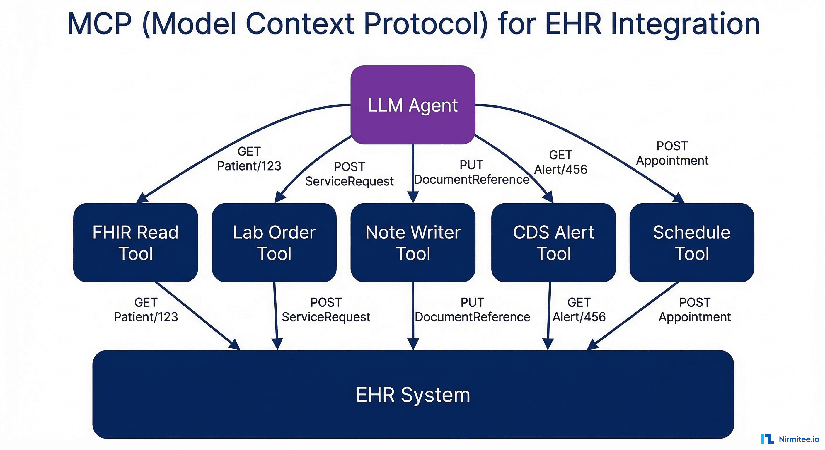 MCP tool-use for <a href=