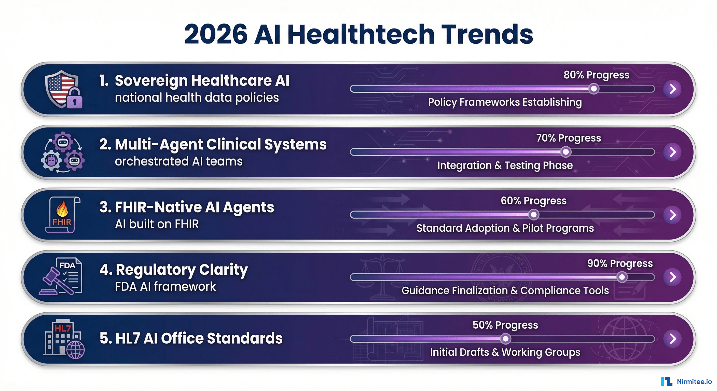 2026 AI healthtech trends