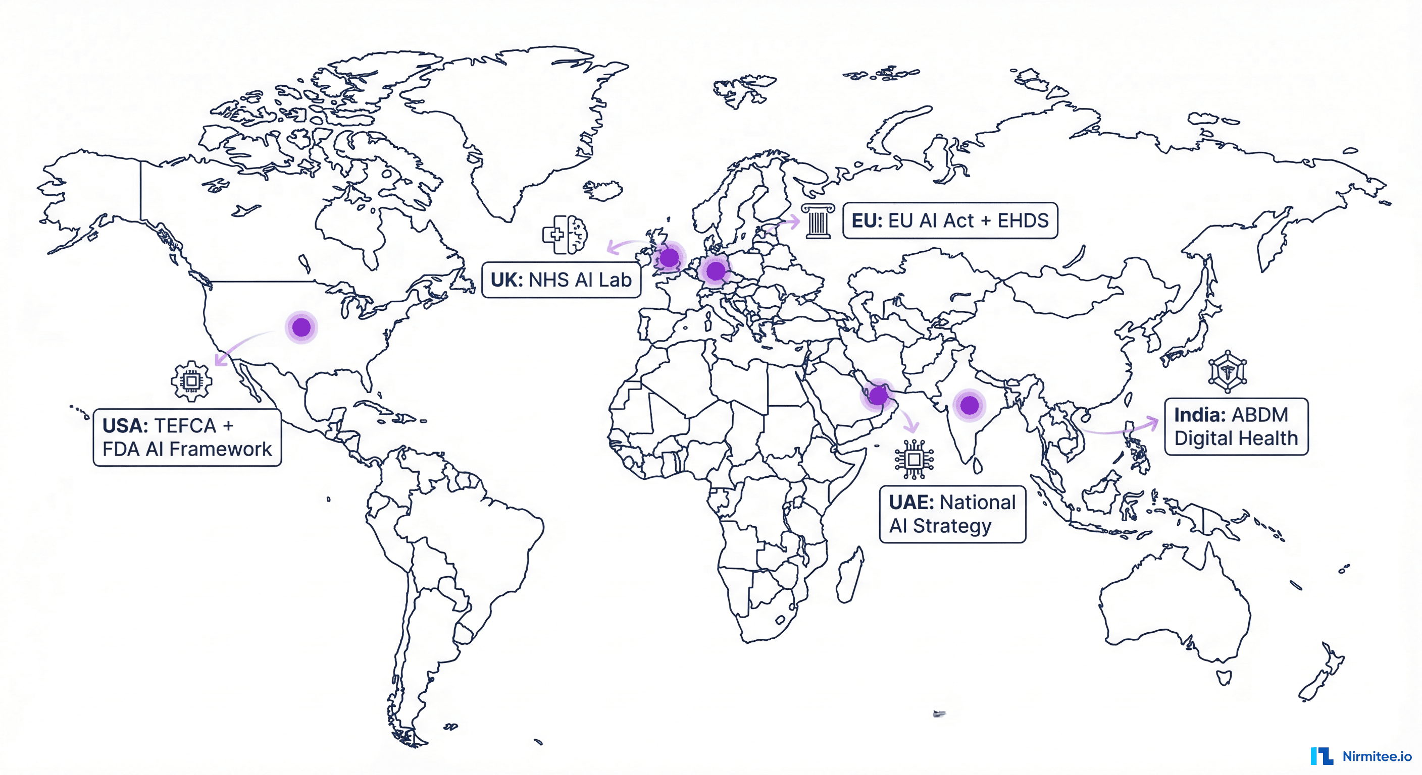 Sovereign healthcare AI initiatives worldwide