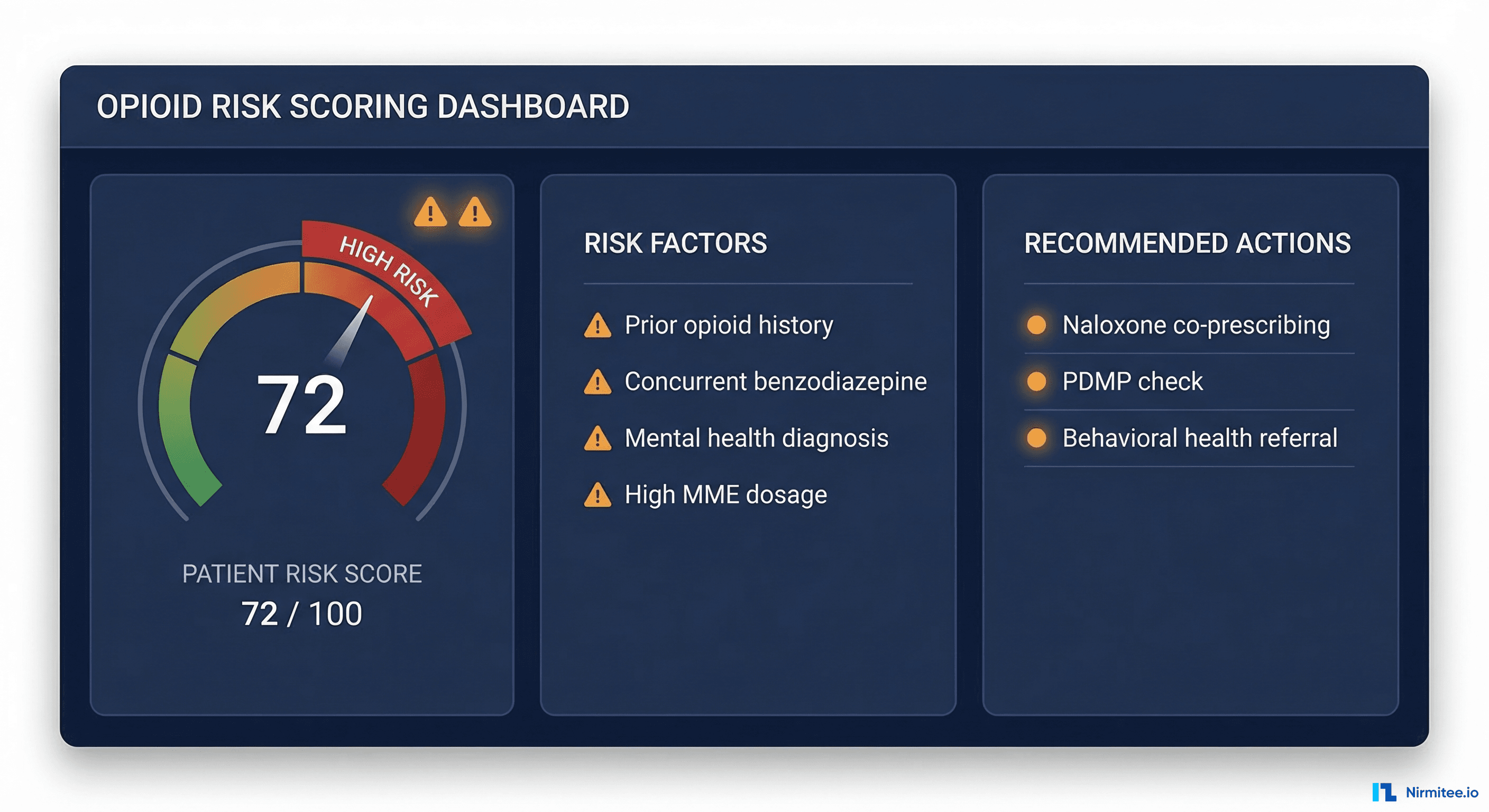Opioid risk scoring dashboard