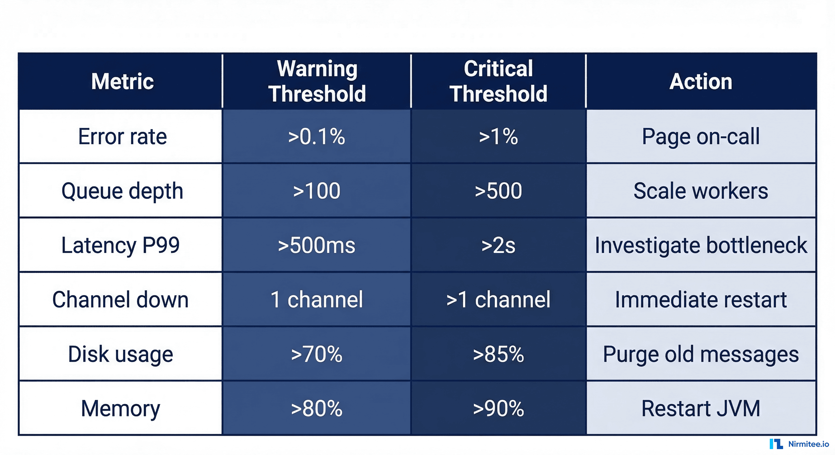 Mirth Connect alert severity matrix