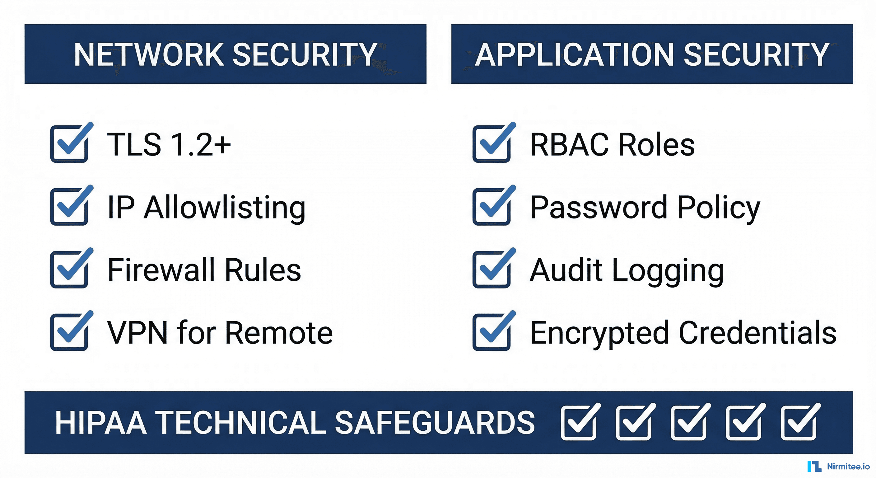 Mirth Connect security hardening checklist