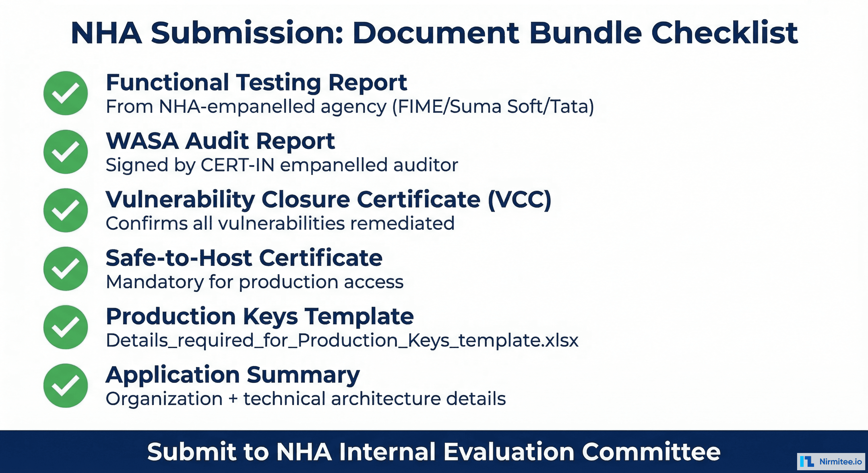 NHA Submission Document Bundle Checklist