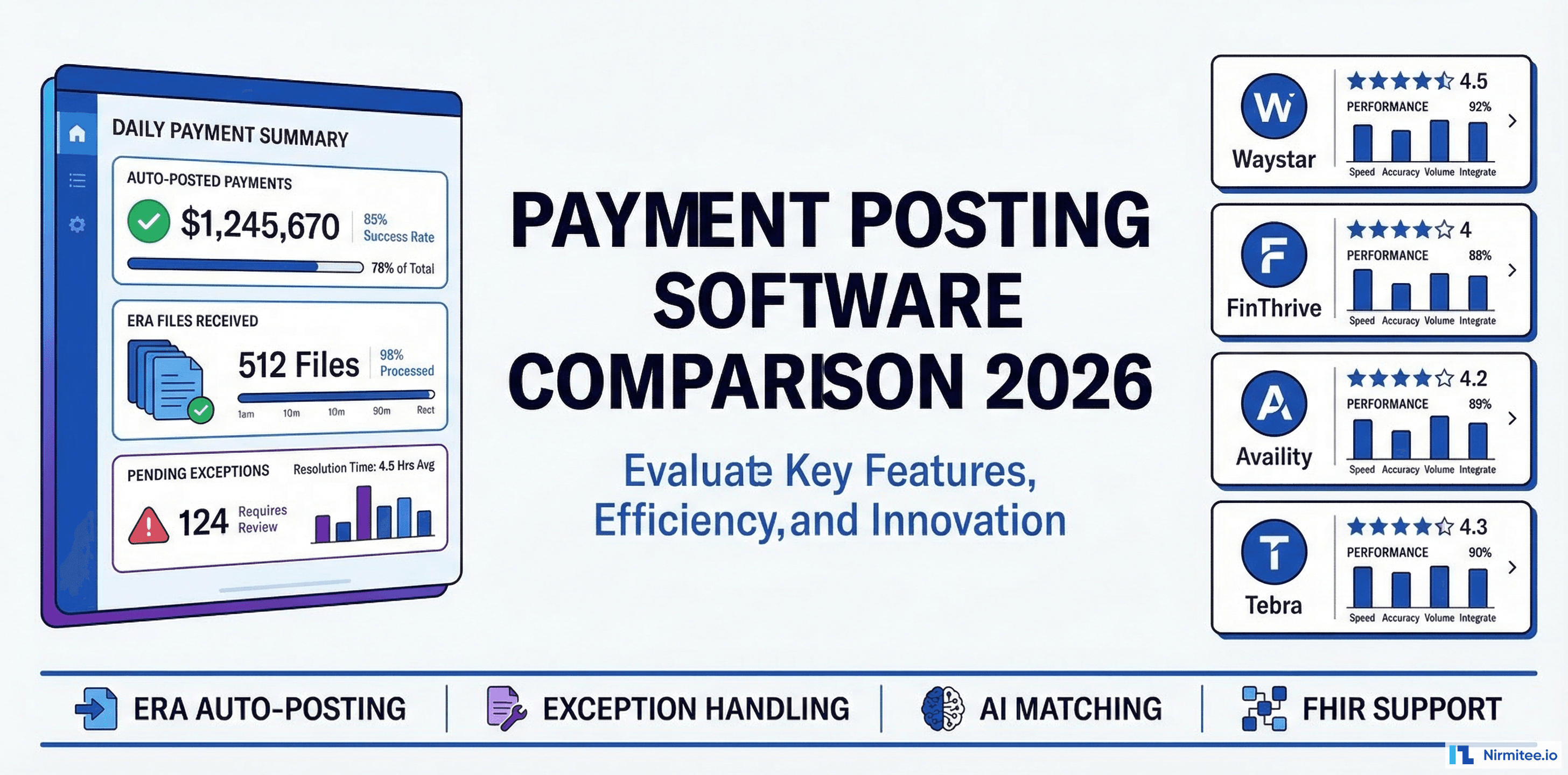 Best Payment Posting Software 2026: 12 Platforms Compared for Healthcare Teams