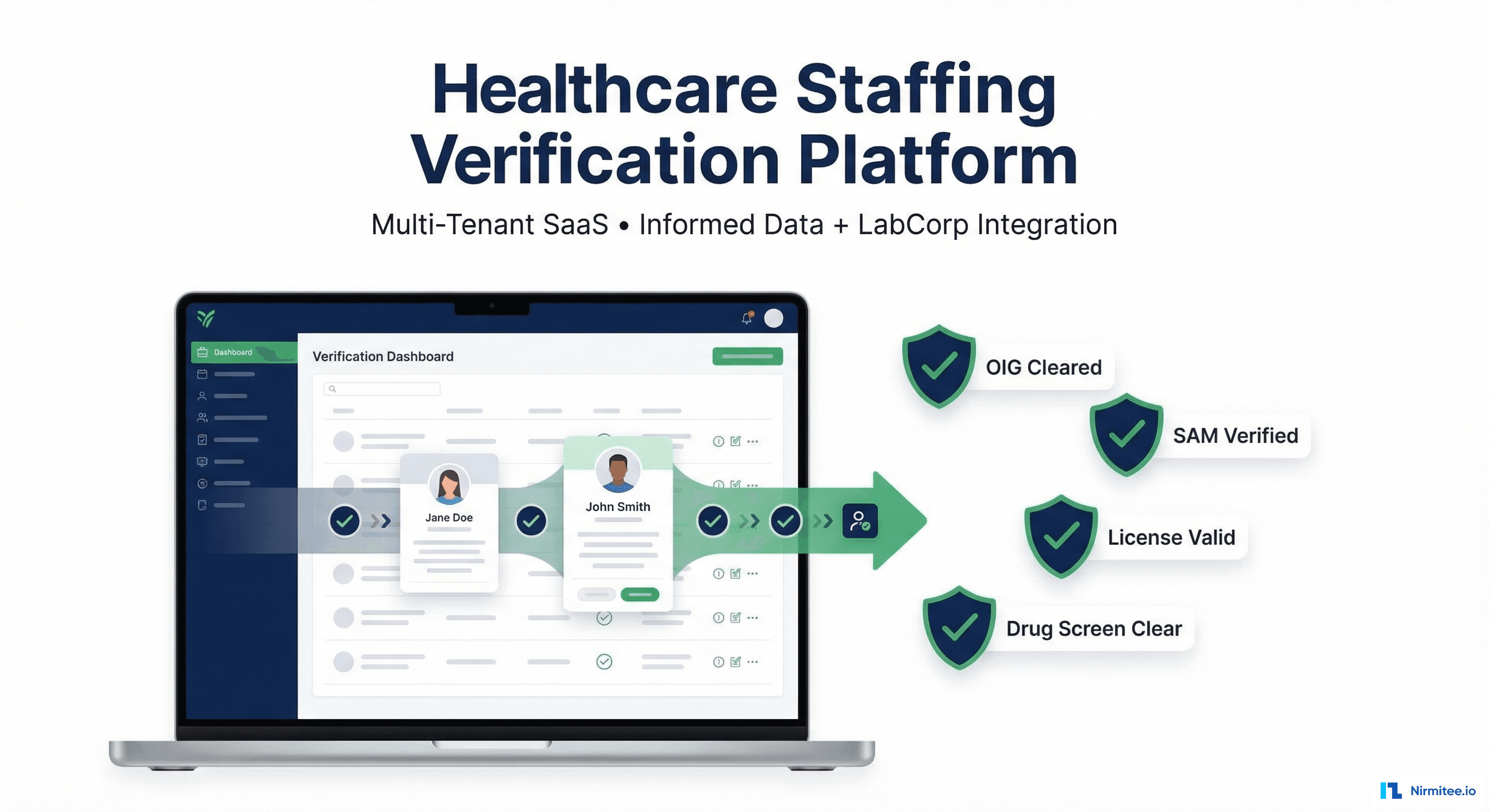 Healthcare Staffing Verification Platform: Multi-Tenant SaaS with AI Risk Scoring and Automated Provider Integration