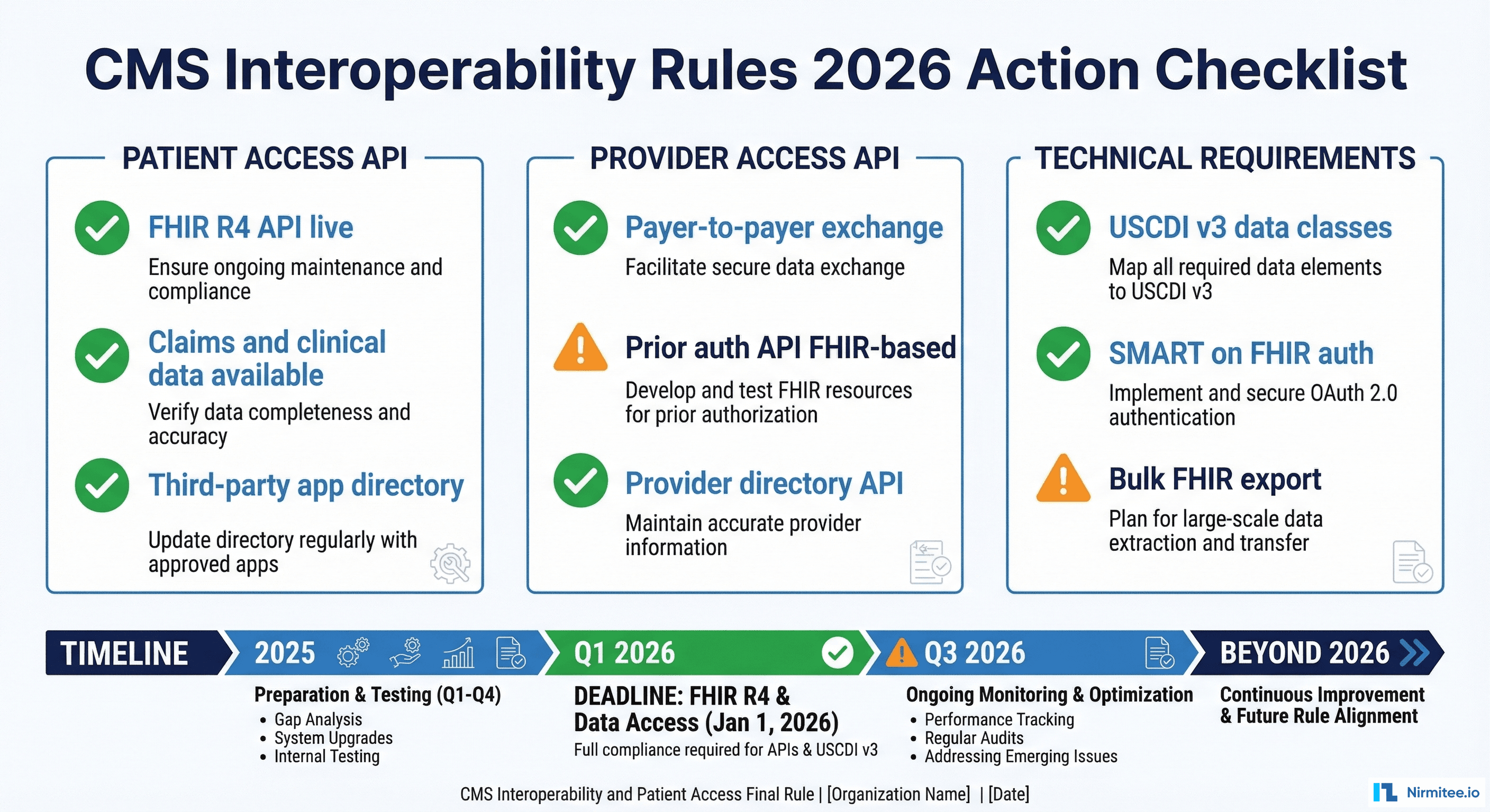 CMS Interoperability Rules 2026: The Engineering Team's Action Checklist