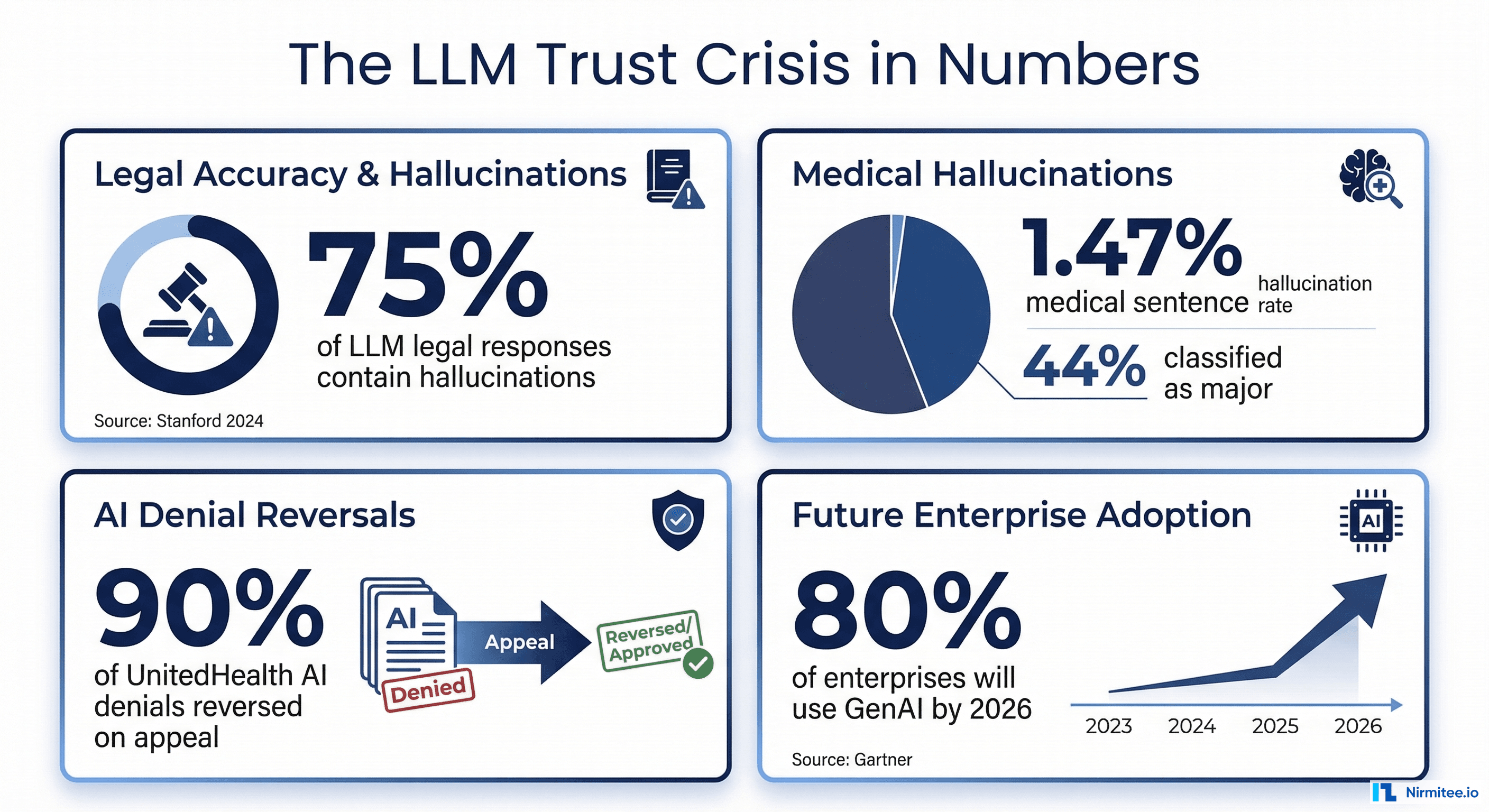 How to Test LLM Outputs at Scale: The Complete Guide to AI Evaluation for Healthcare