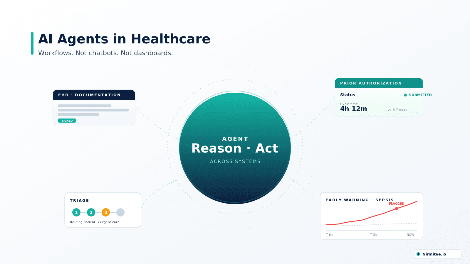 What Are AI Agents in Healthcare and How Are They Transforming Care Delivery?