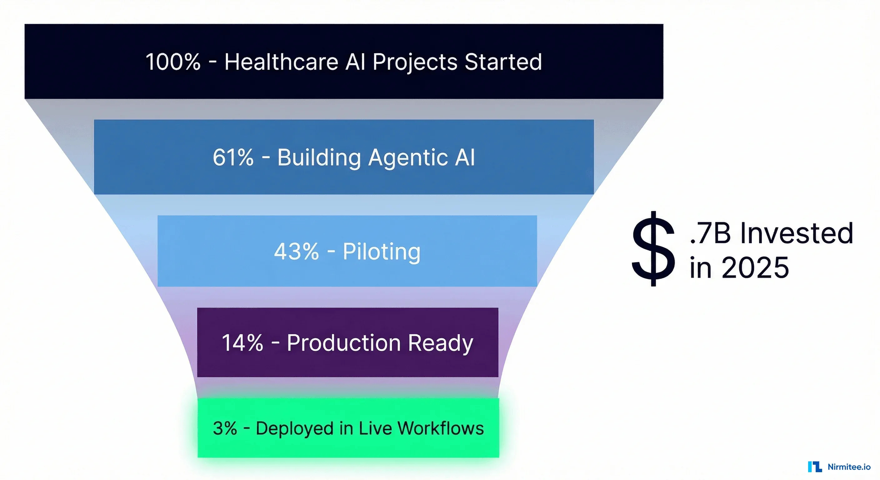 Why EHR Integrations Fail Without Intelligent Systems