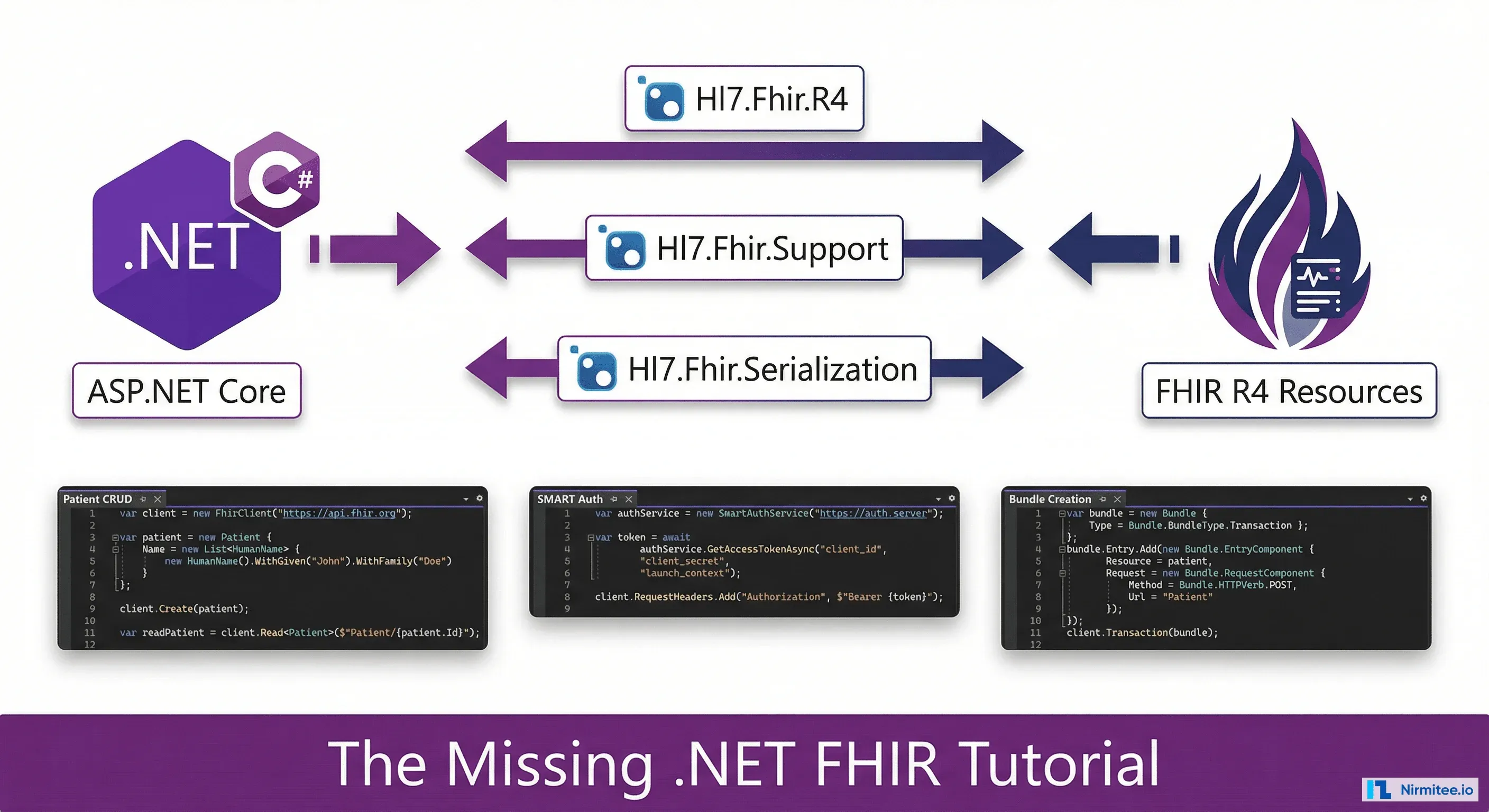 .NET Developer Guide to FHIR & HL7 Integration