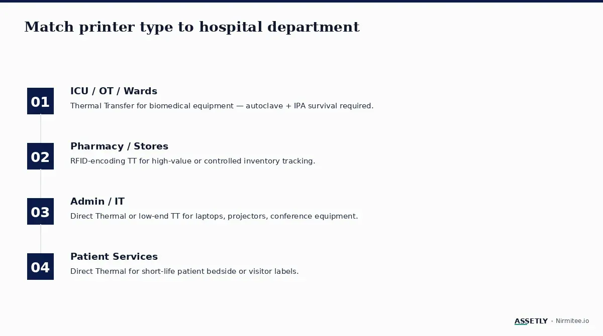 Hospital printer department selection guide
