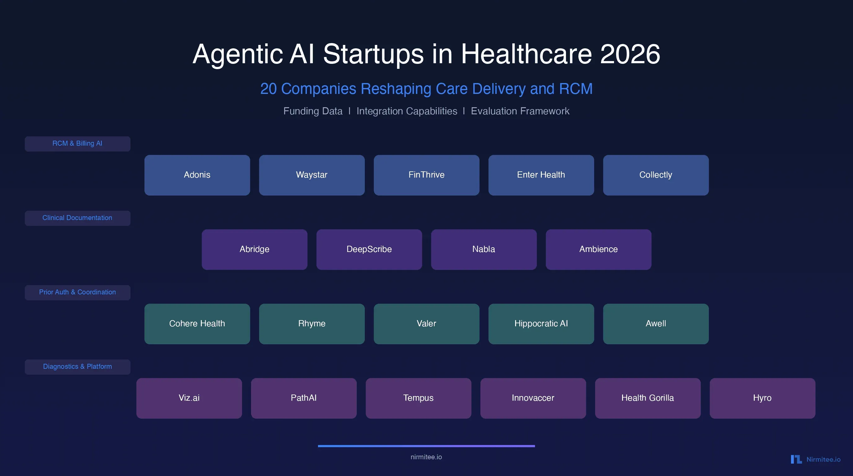Top Healthcare AI Startups to Watch in 2026